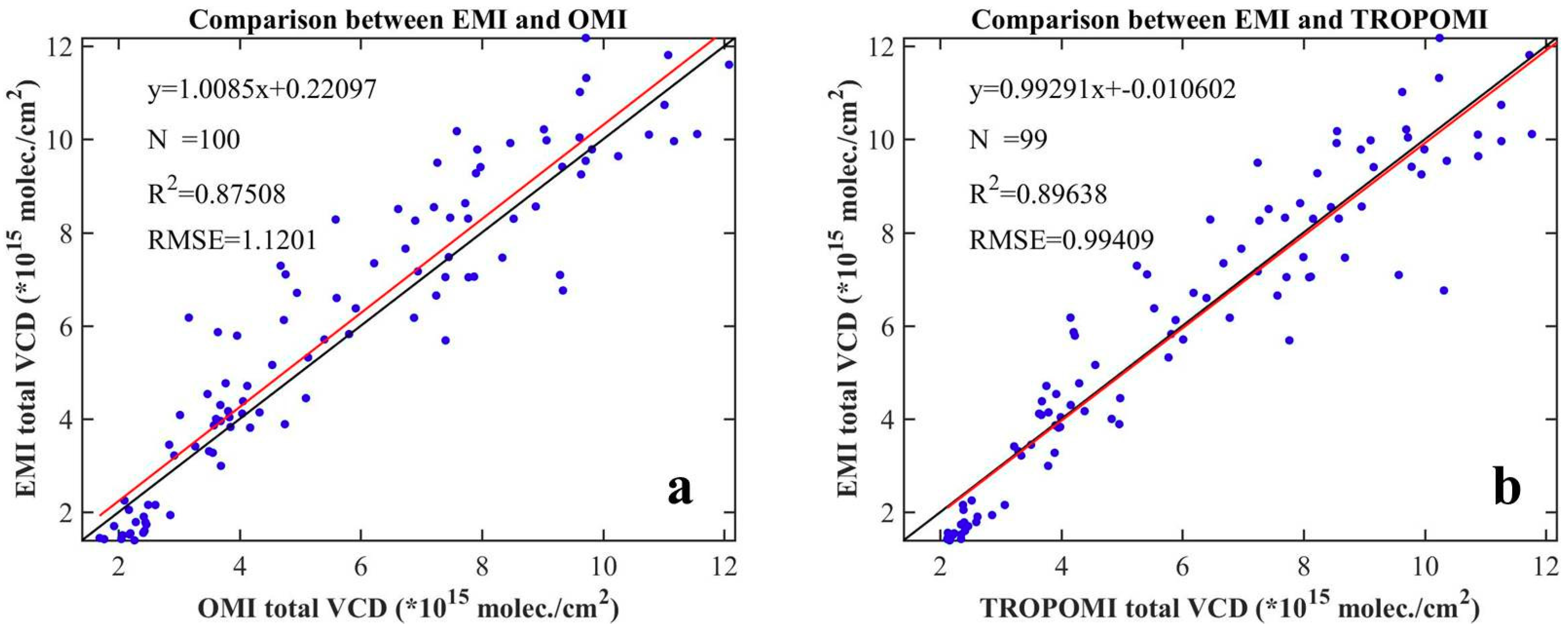 Remotesensing 11 03017 g009 Remotesensing 11 03017 g009