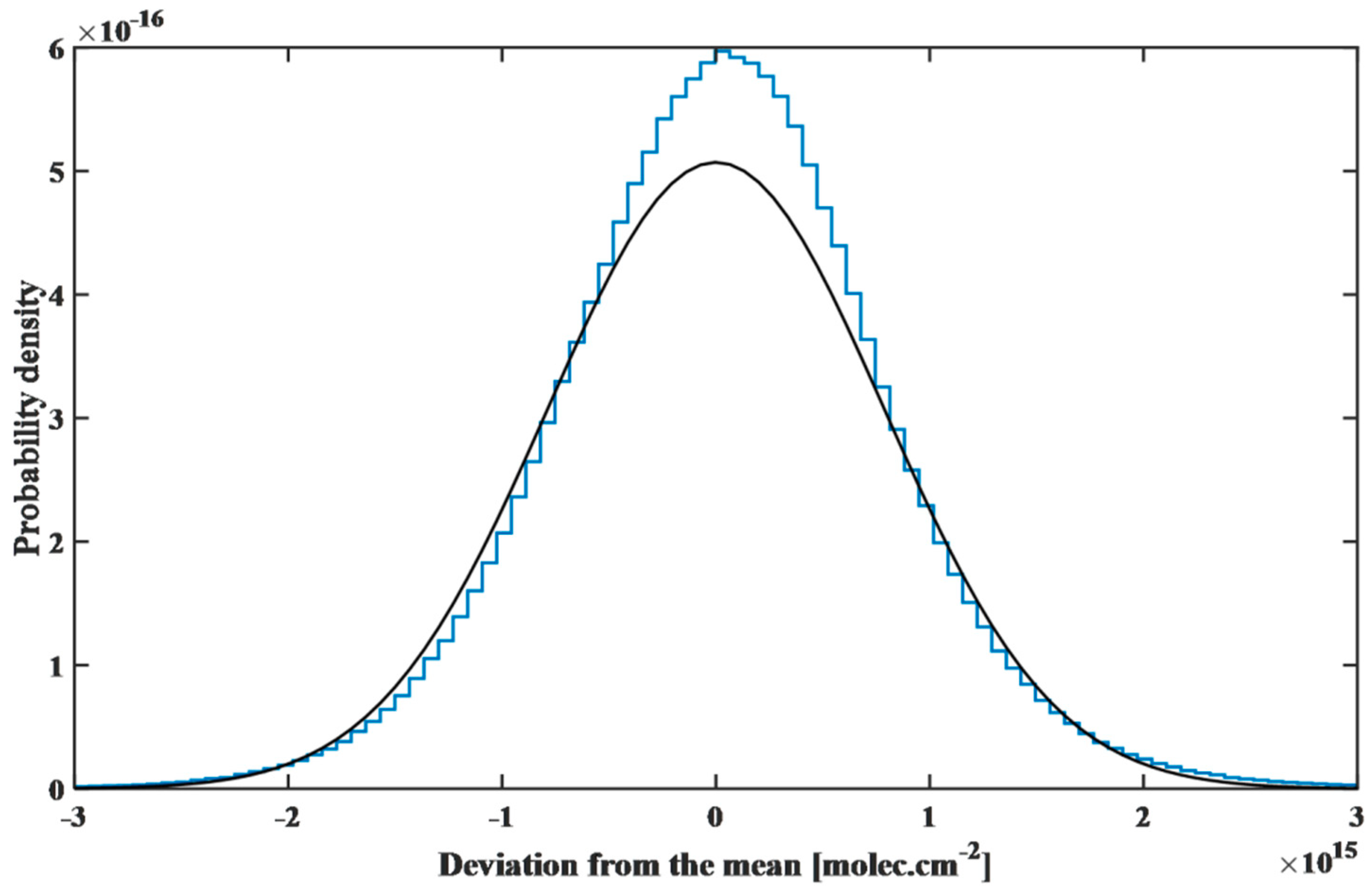 Remotesensing 11 03017 g010 Remotesensing 11 03017 g010