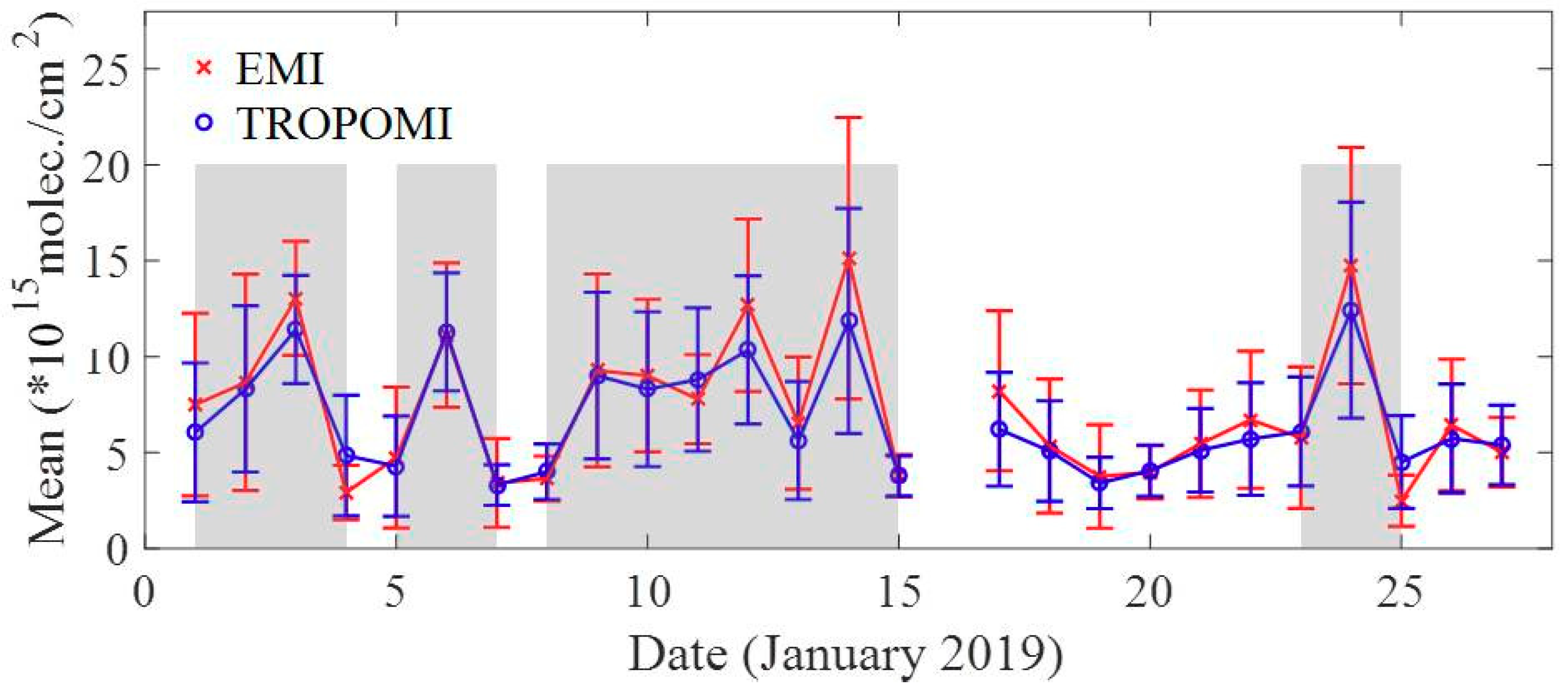 Remotesensing 11 03017 g012 Remotesensing 11 03017 g012