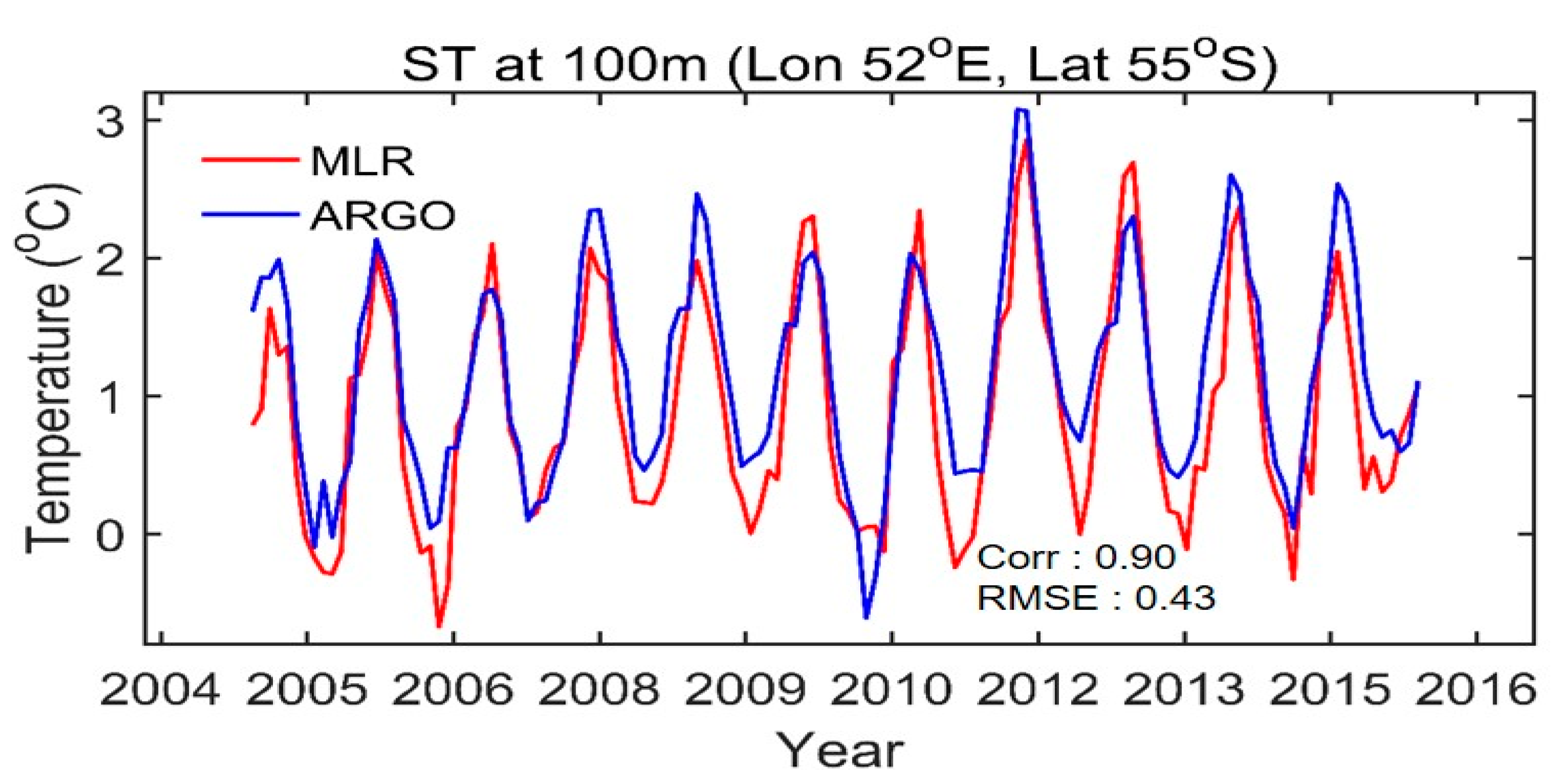 Remotesensing 11 03018 g006