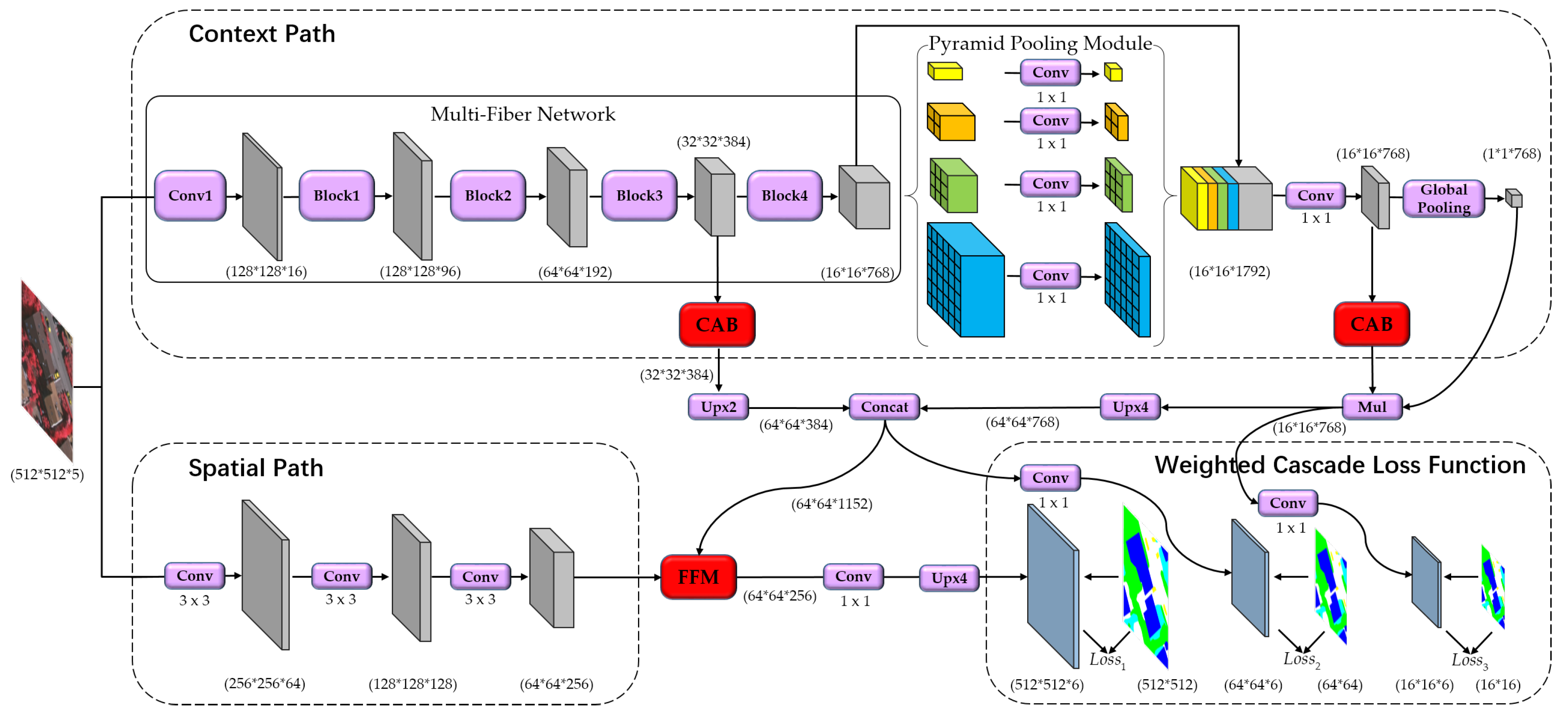 Remotesensing 11 03020 g002 Remotesensing 11 03020 g002