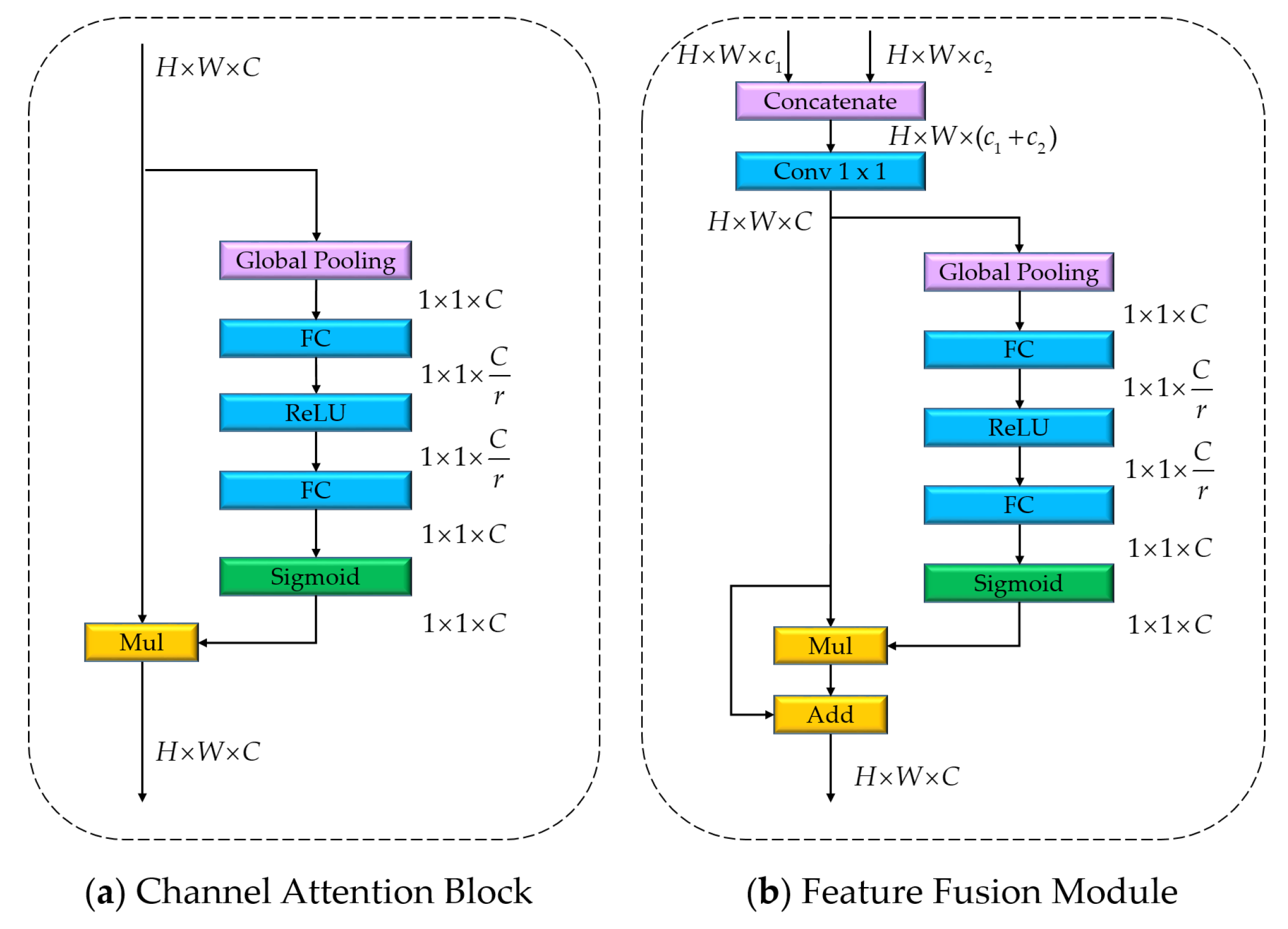 Remotesensing 11 03020 g004 Remotesensing 11 03020 g004
