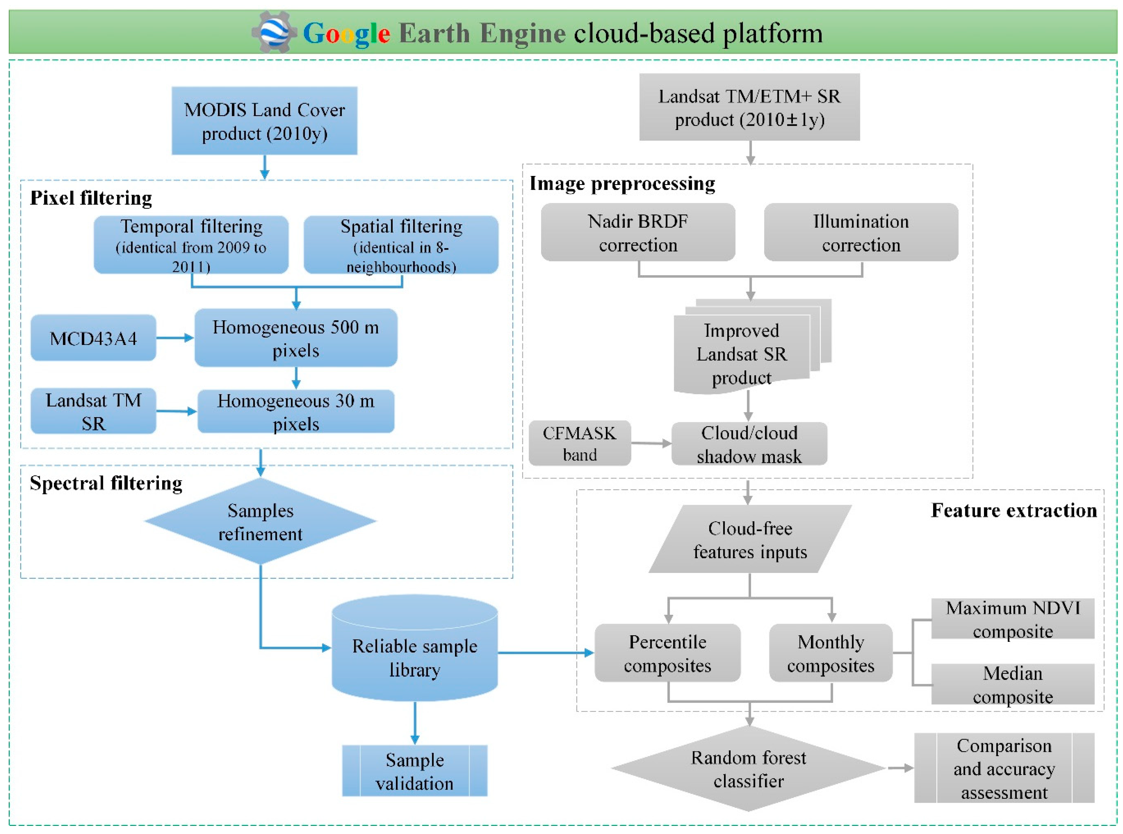 Remotesensing 11 03023 g002 Remotesensing 11 03023 g002