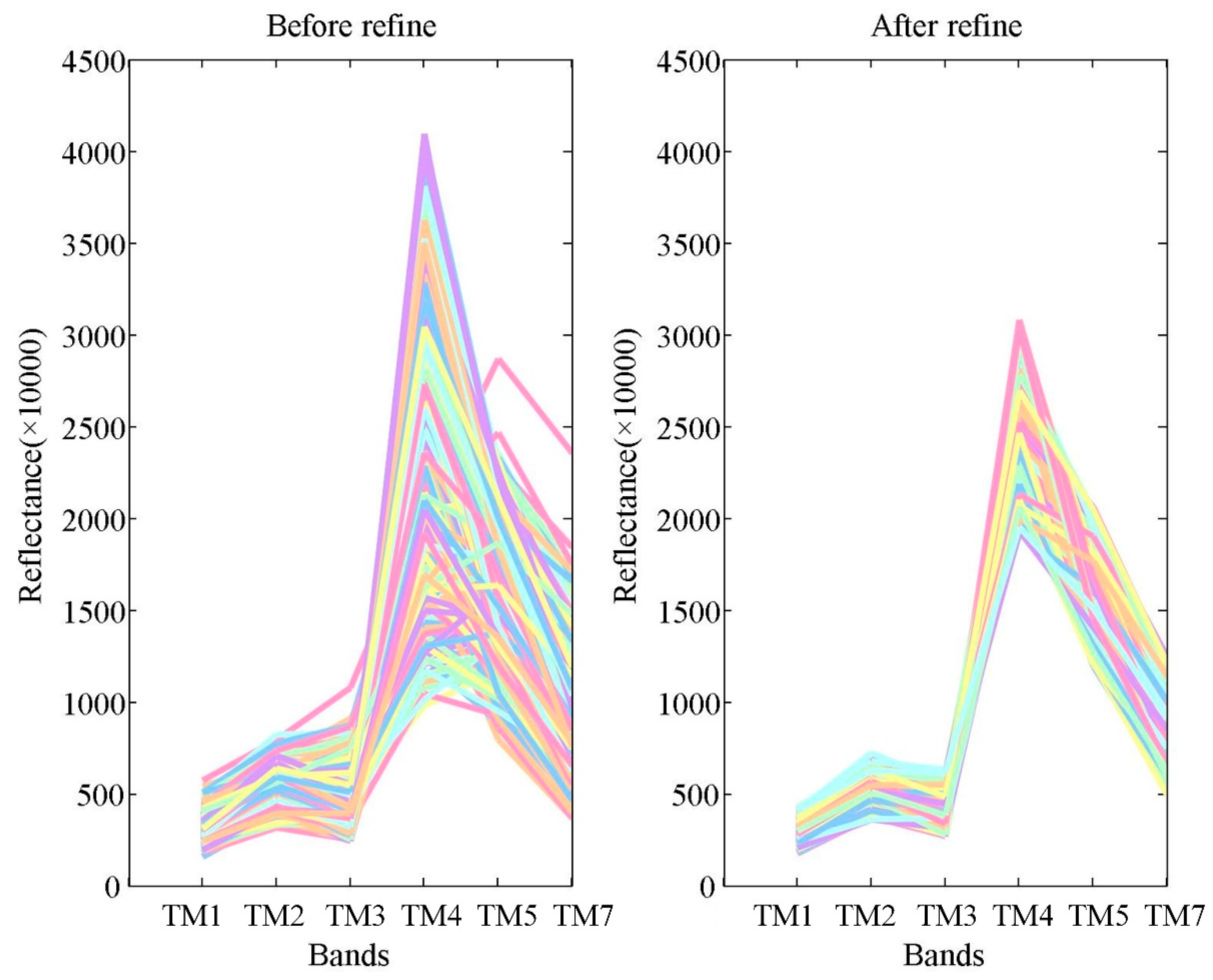 Remotesensing 11 03023 g004 Remotesensing 11 03023 g004