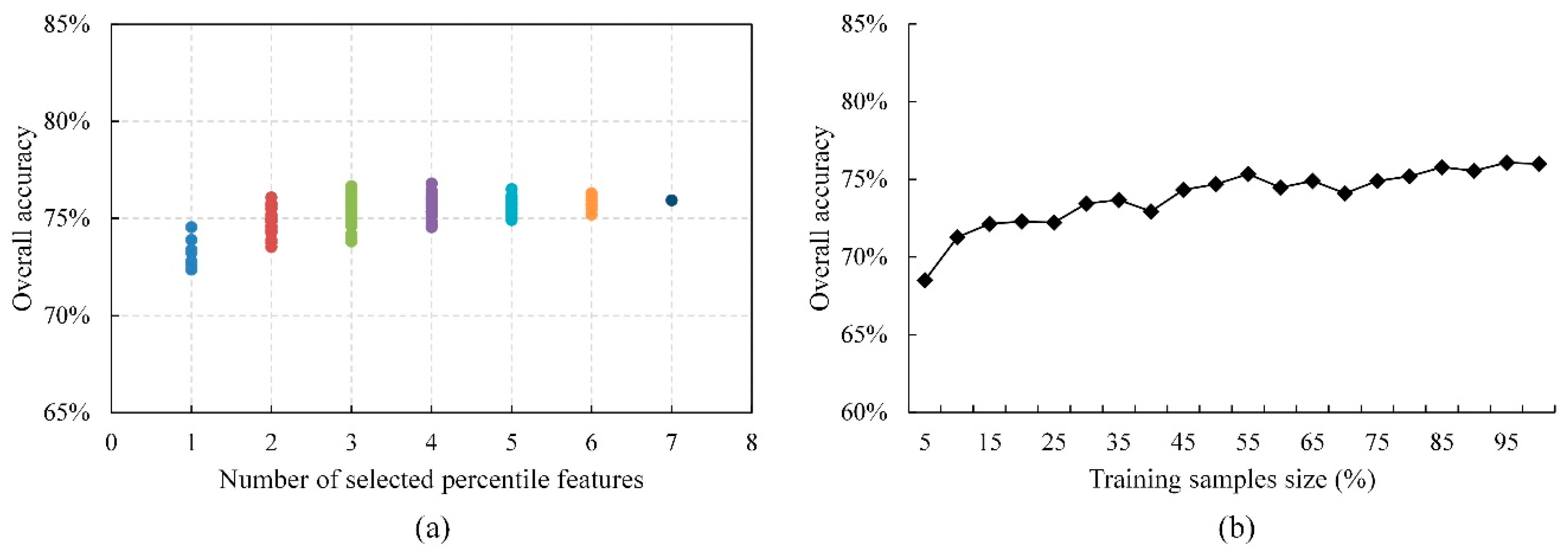 Remotesensing 11 03023 g008 Remotesensing 11 03023 g008