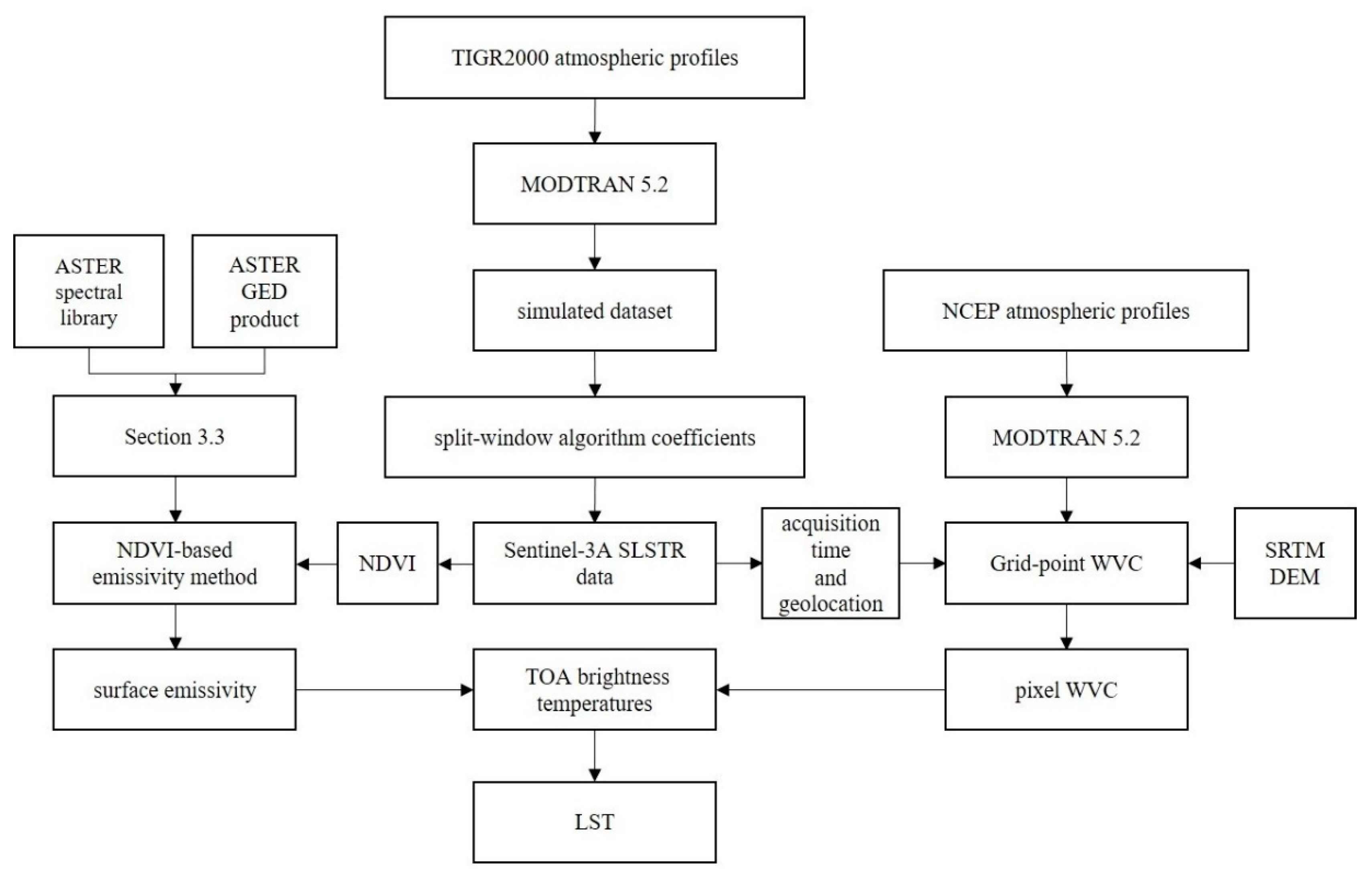Remotesensing 11 03025 g002