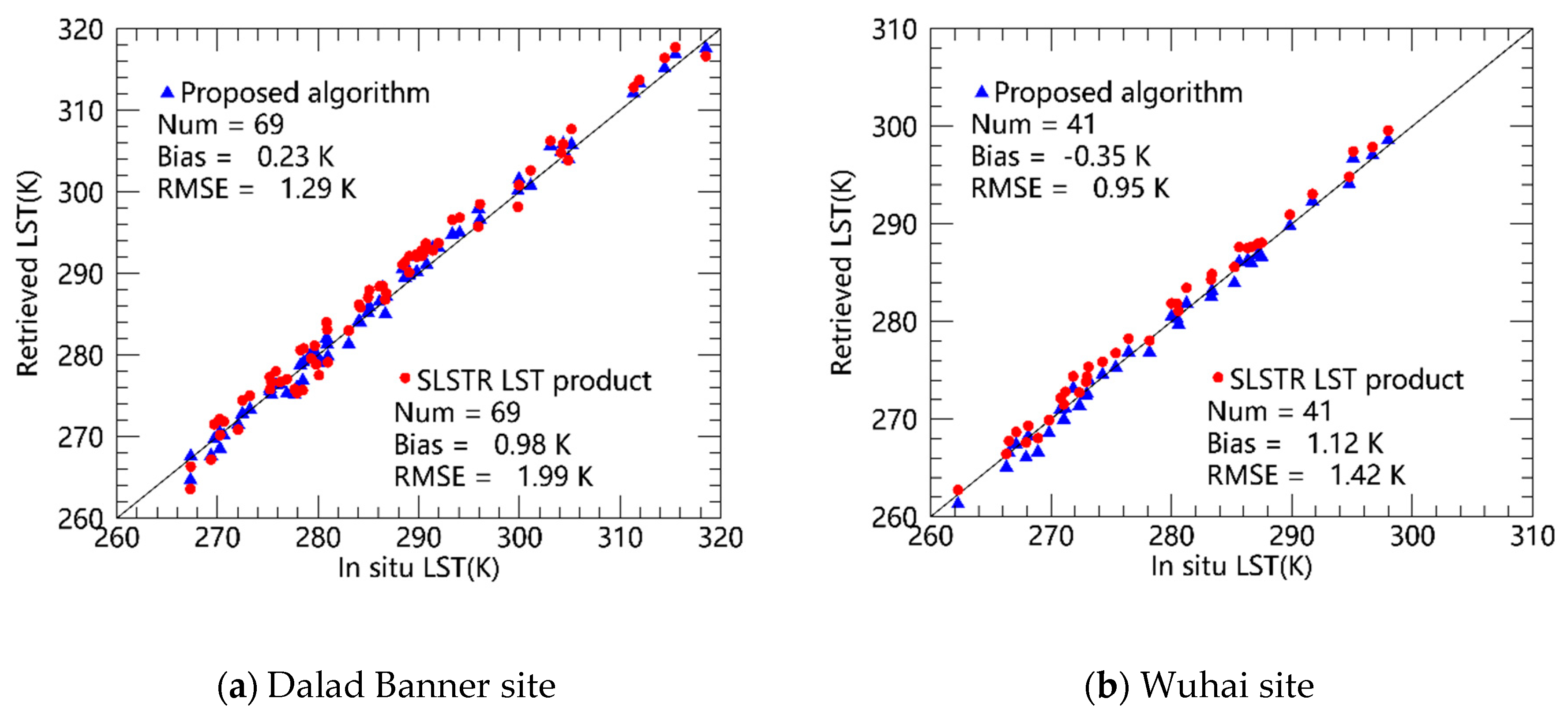 Remotesensing 11 03025 g010