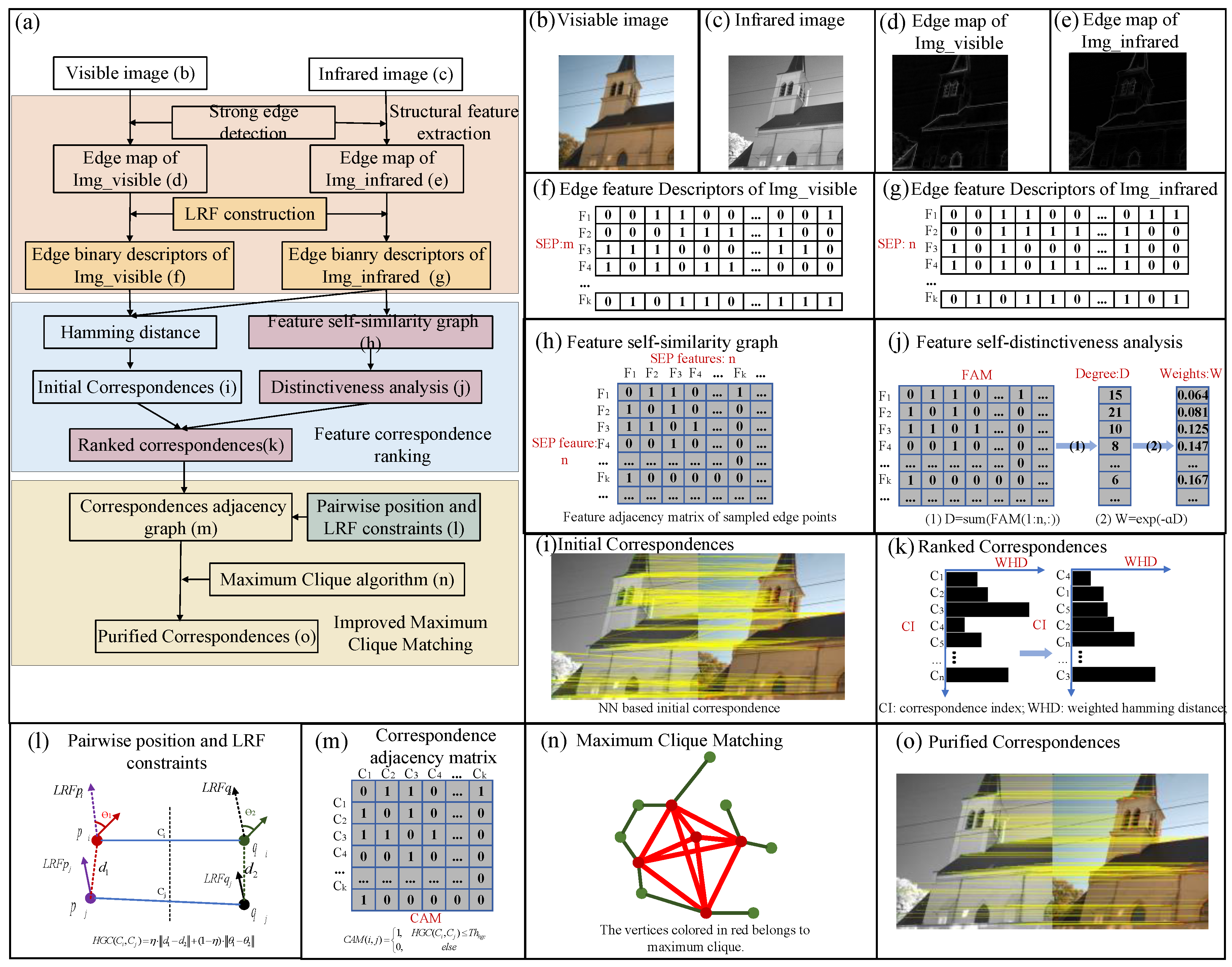 Remotesensing 11 03026 g002