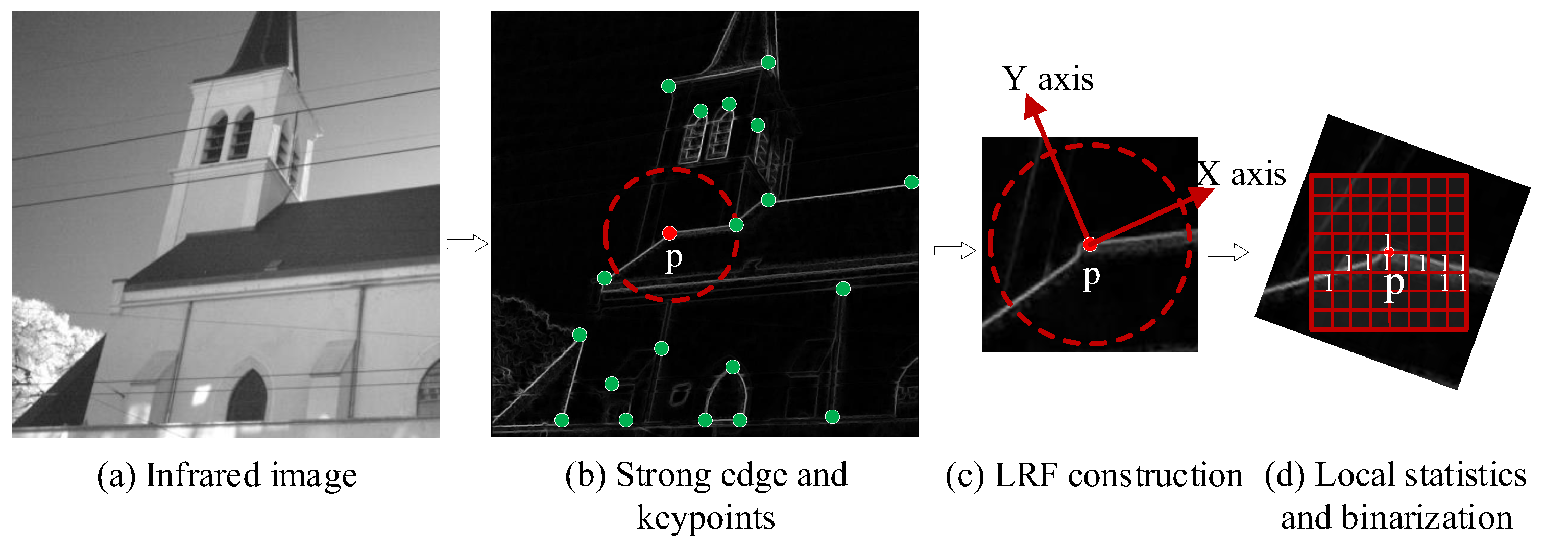 Remotesensing 11 03026 g003