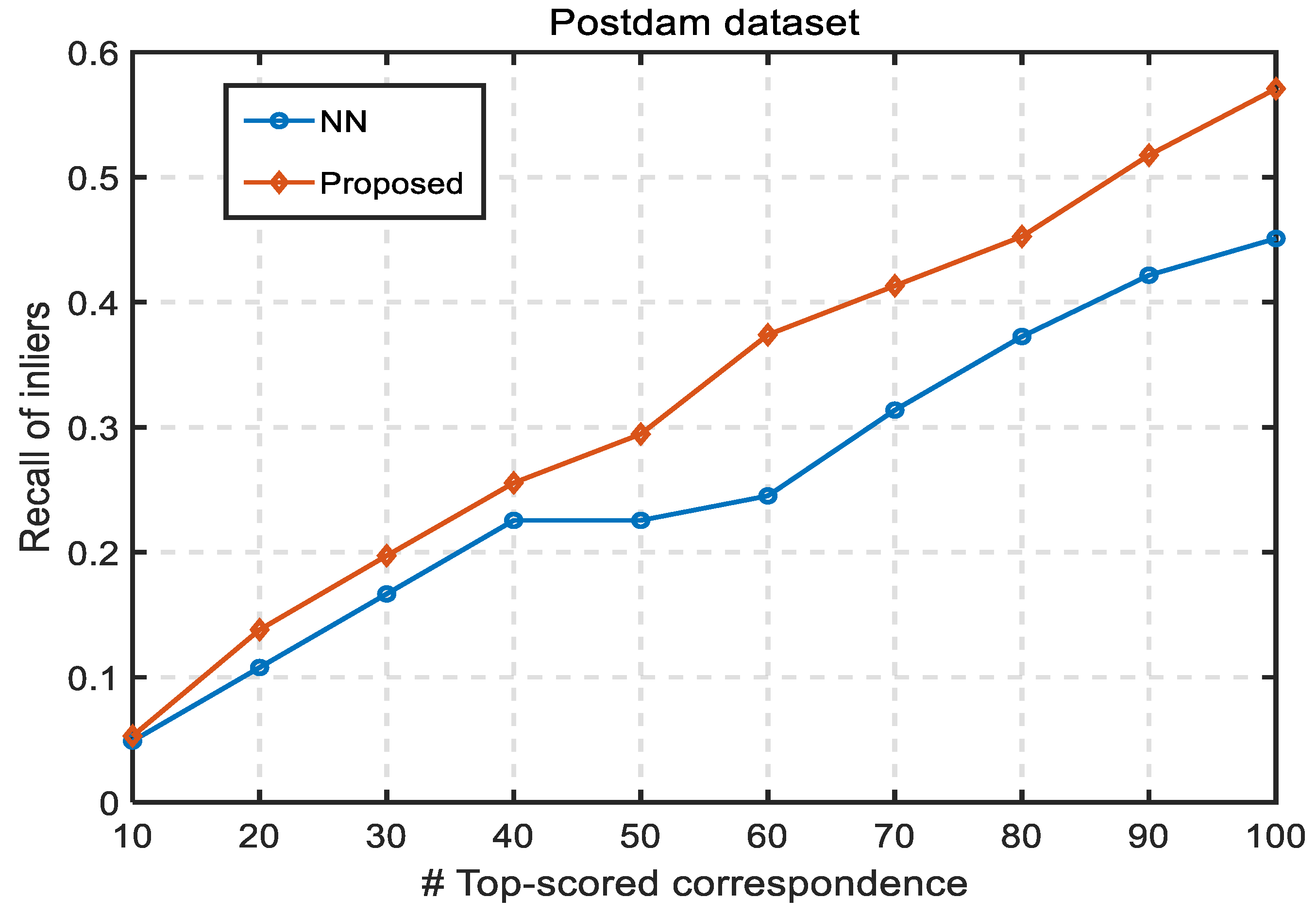 Remotesensing 11 03026 g019