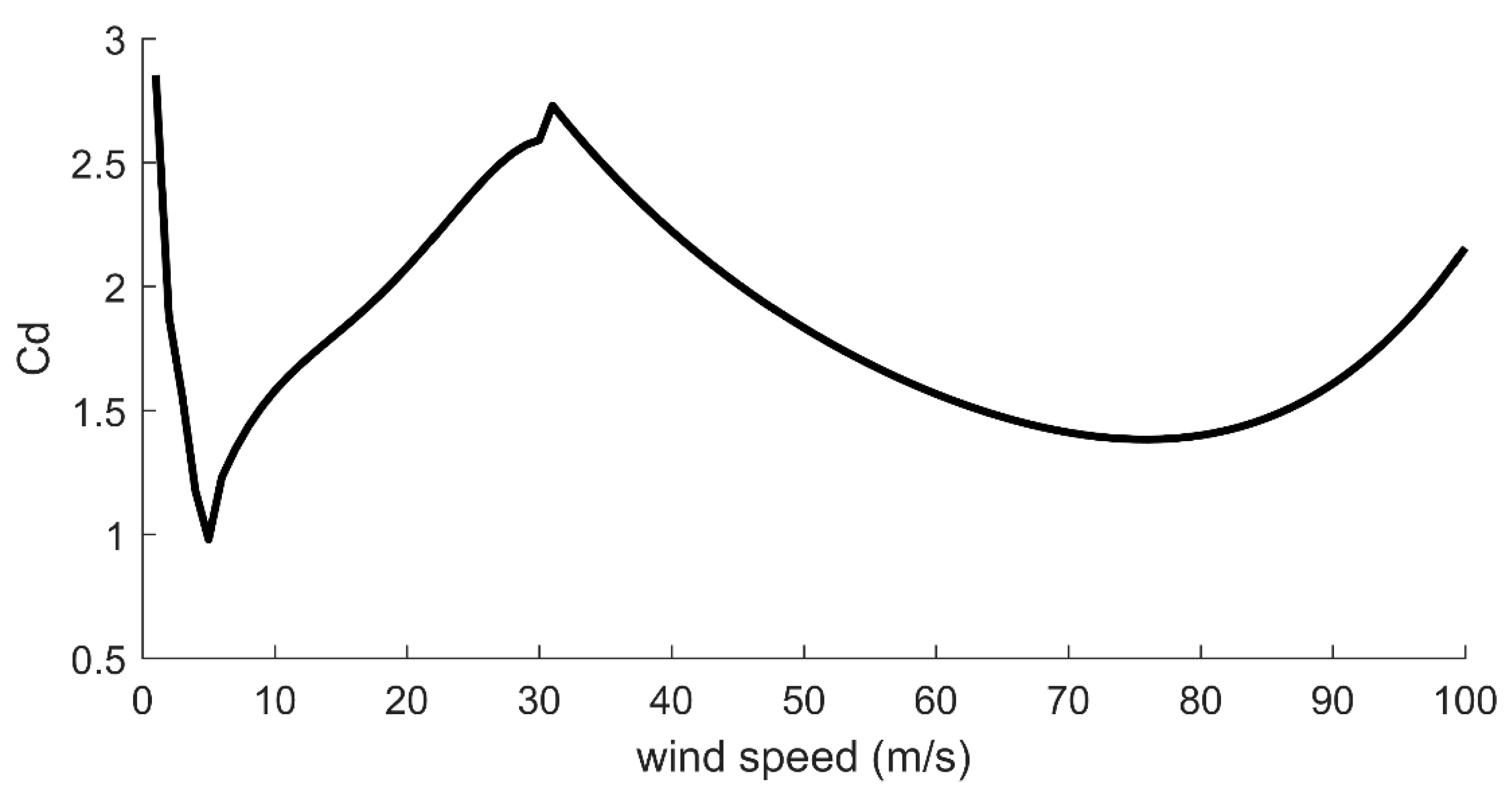 Remotesensing 11 03033 g002