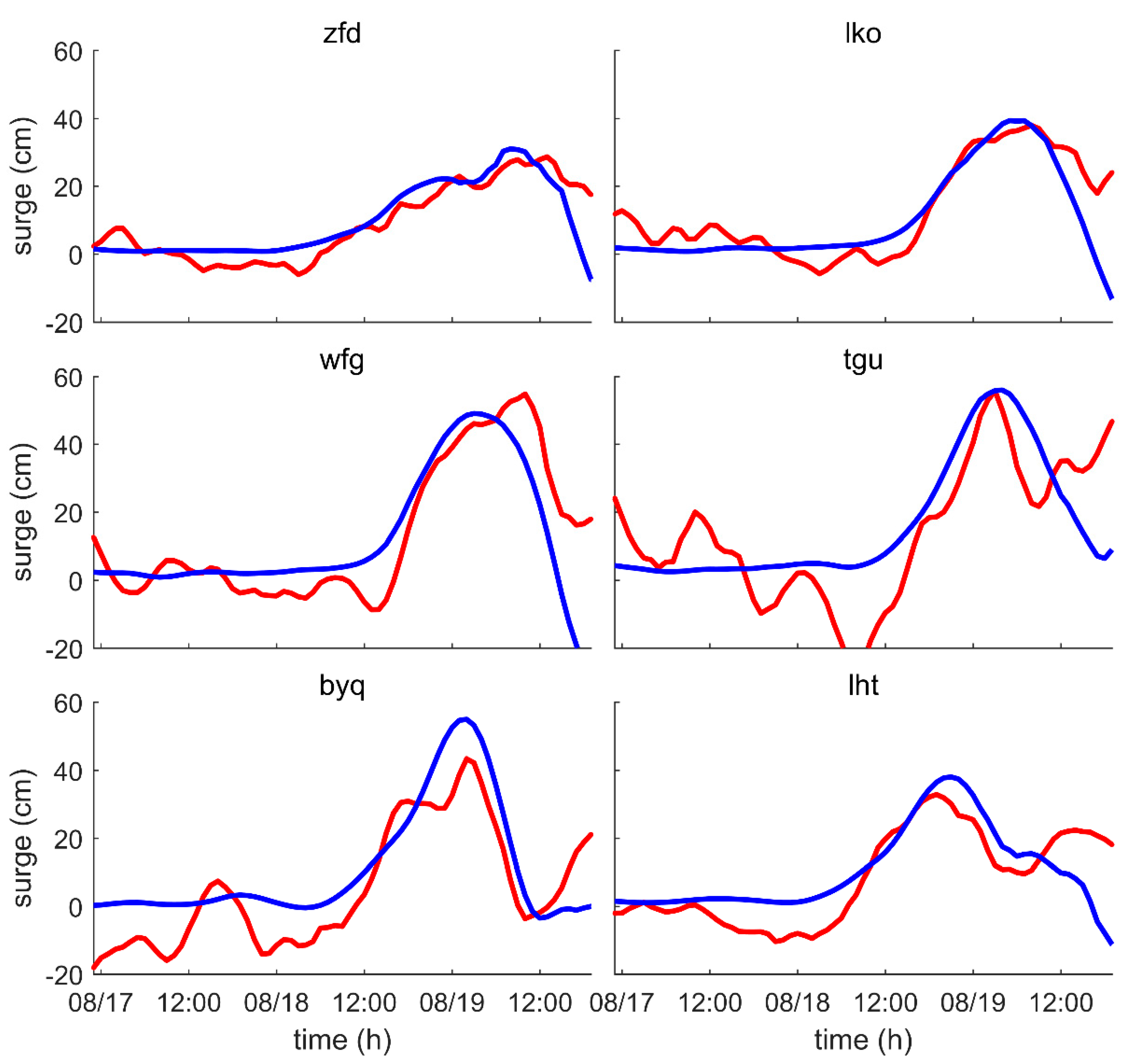 Remotesensing 11 03033 g006