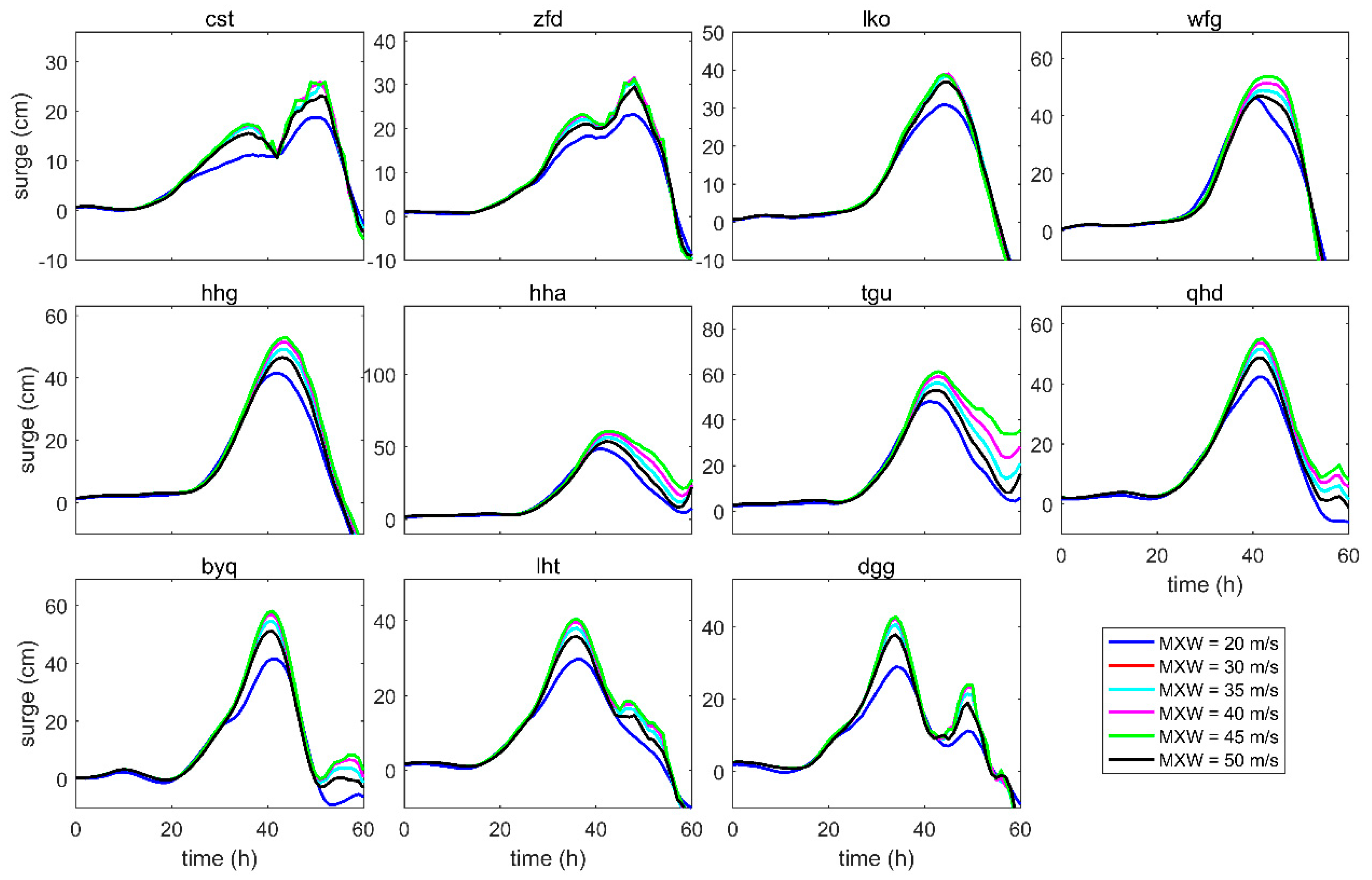 Remotesensing 11 03033 g010