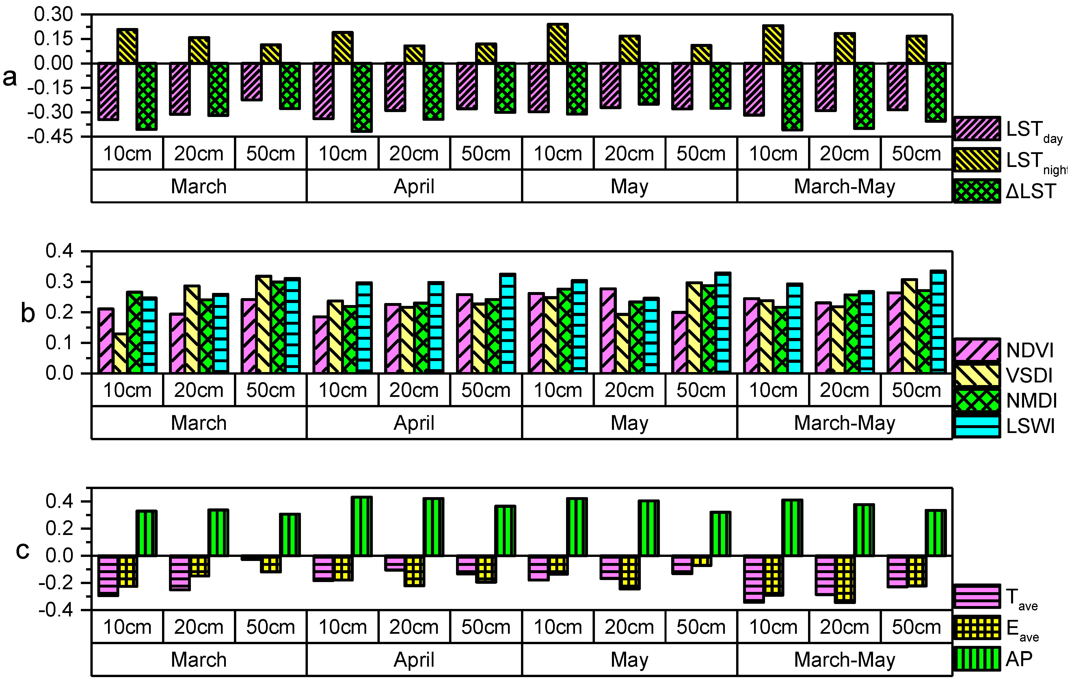 Remotesensing 11 03034 g004 Remotesensing 11 03034 g004