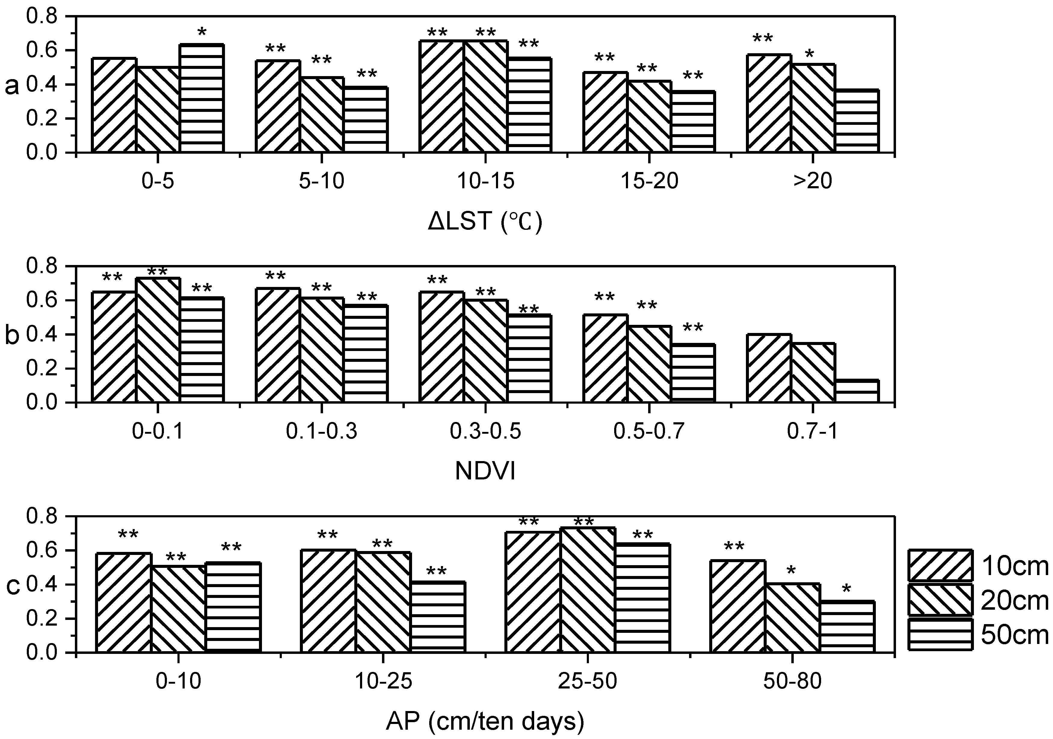 Remotesensing 11 03034 g007 Remotesensing 11 03034 g007