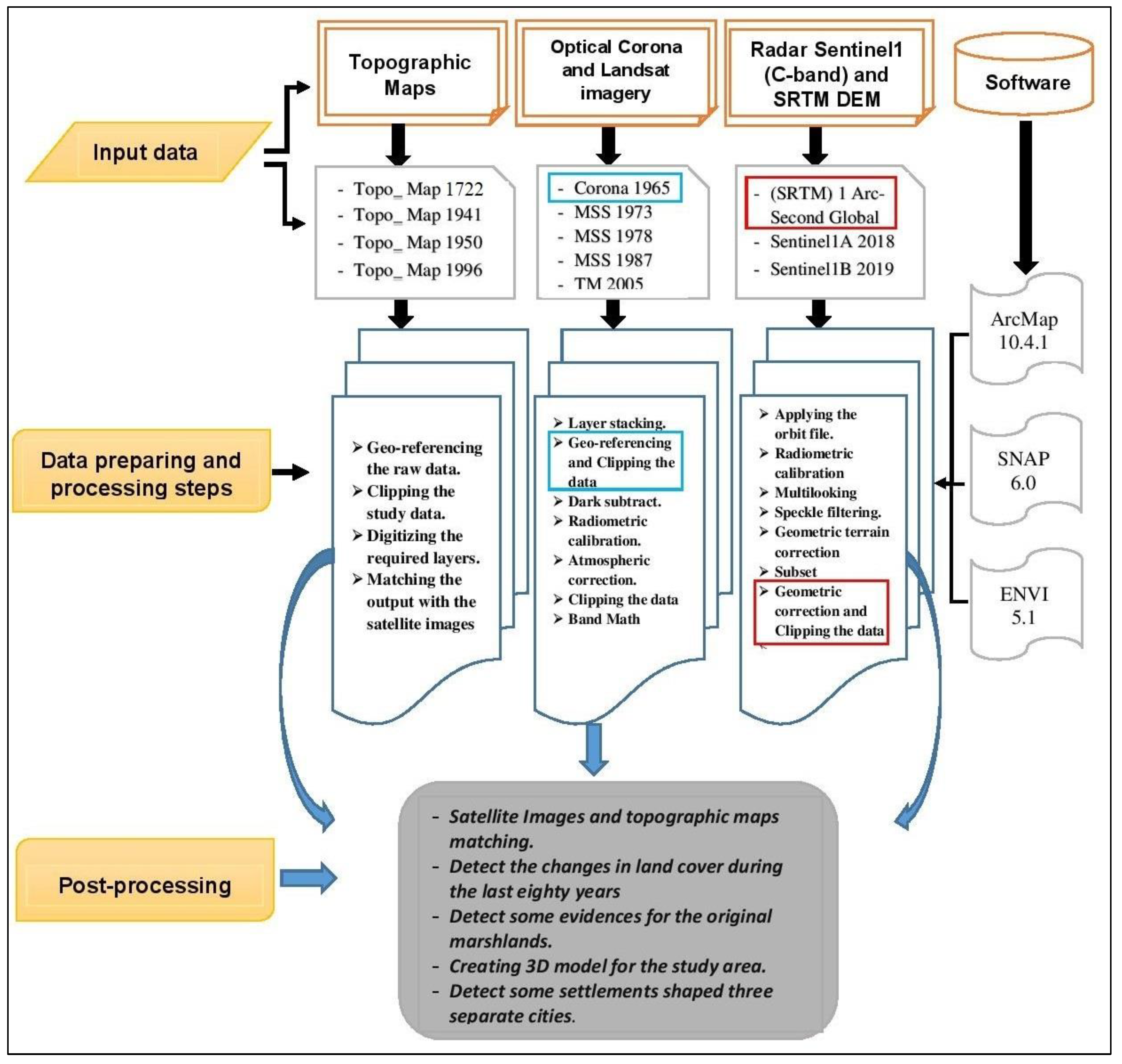 Remotesensing 11 03039 g002