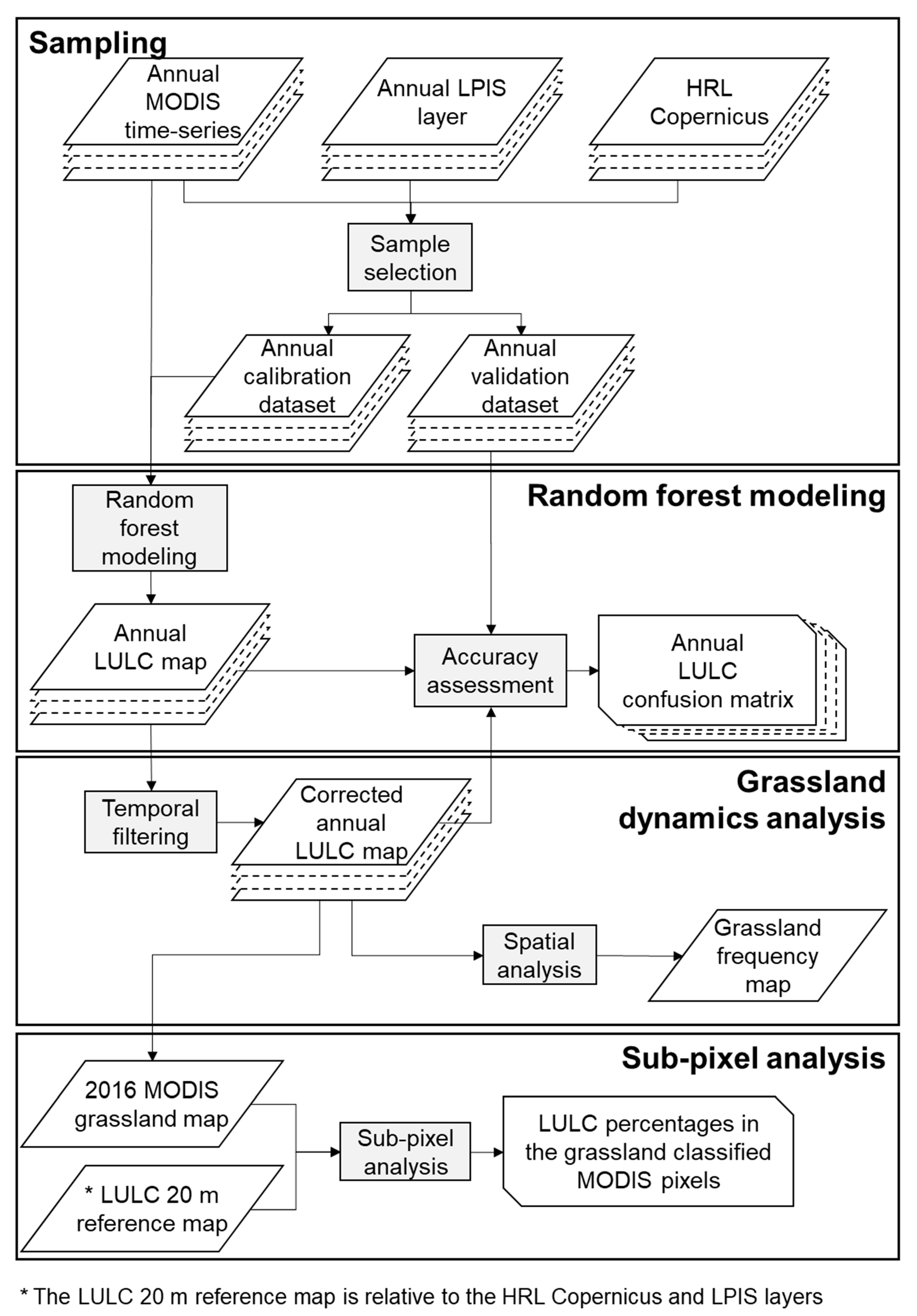 Remotesensing 11 03041 g002