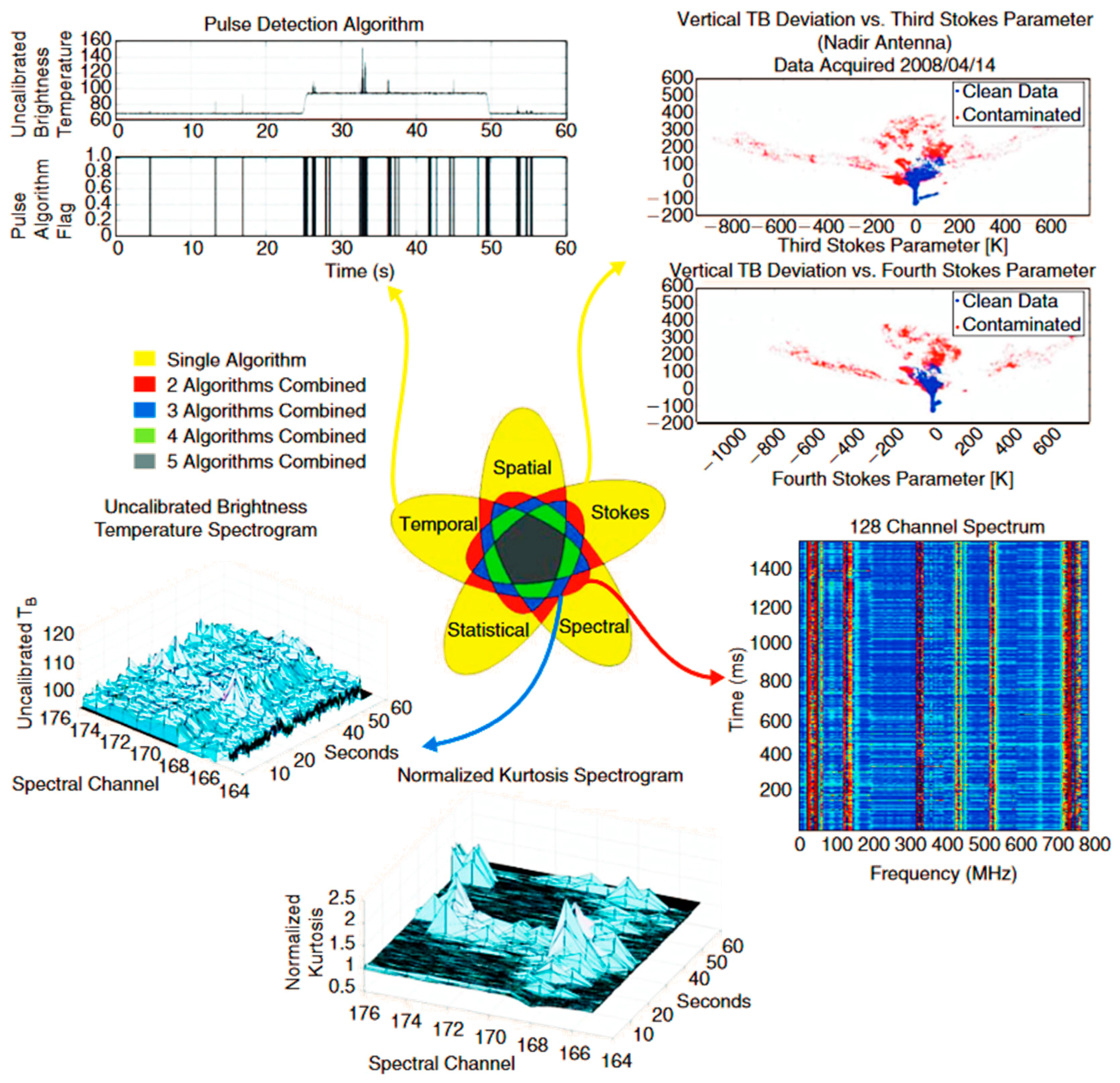 Remotesensing 11 03042 g001 Remotesensing 11 03042 g001