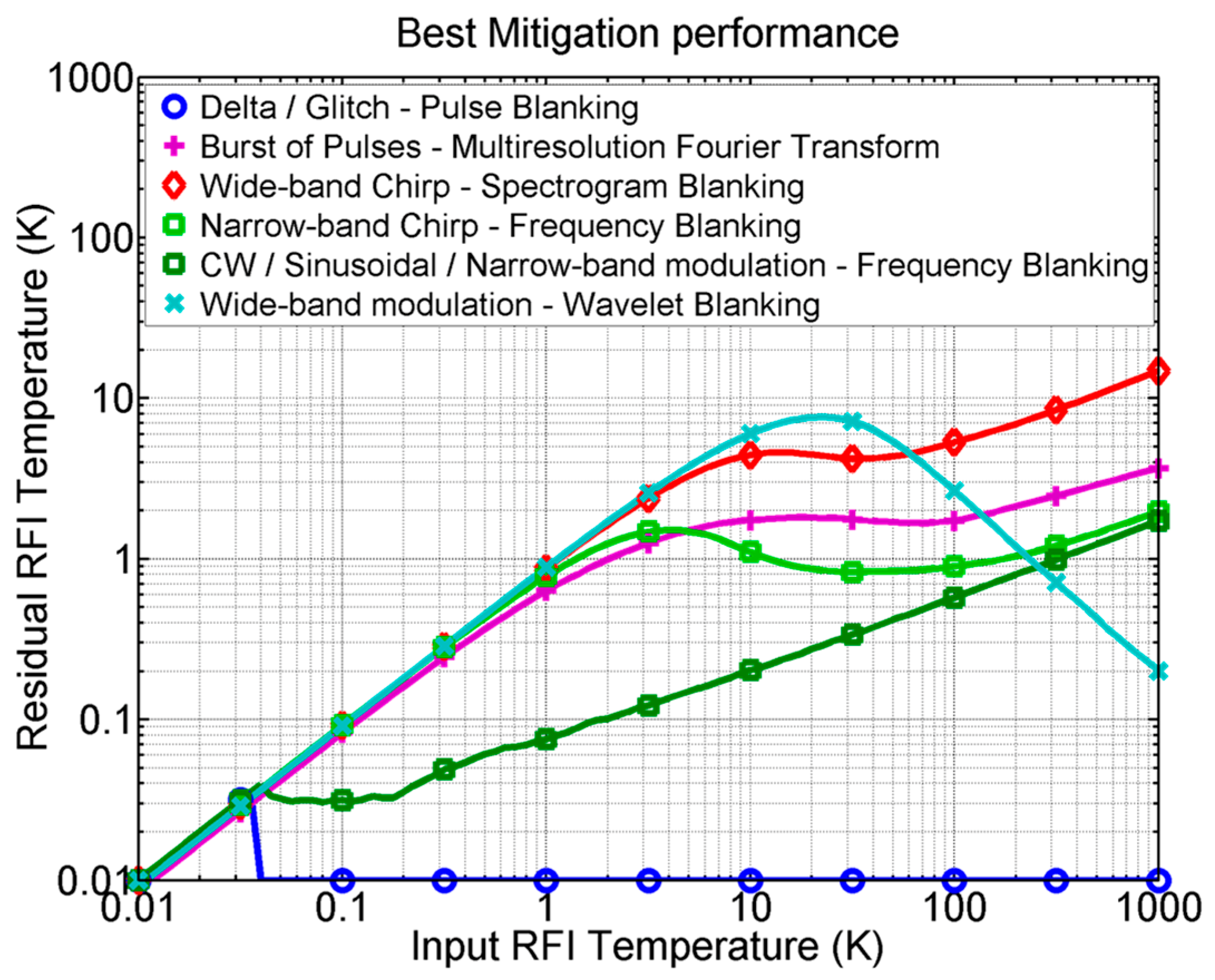 Remotesensing 11 03042 g003 Remotesensing 11 03042 g003