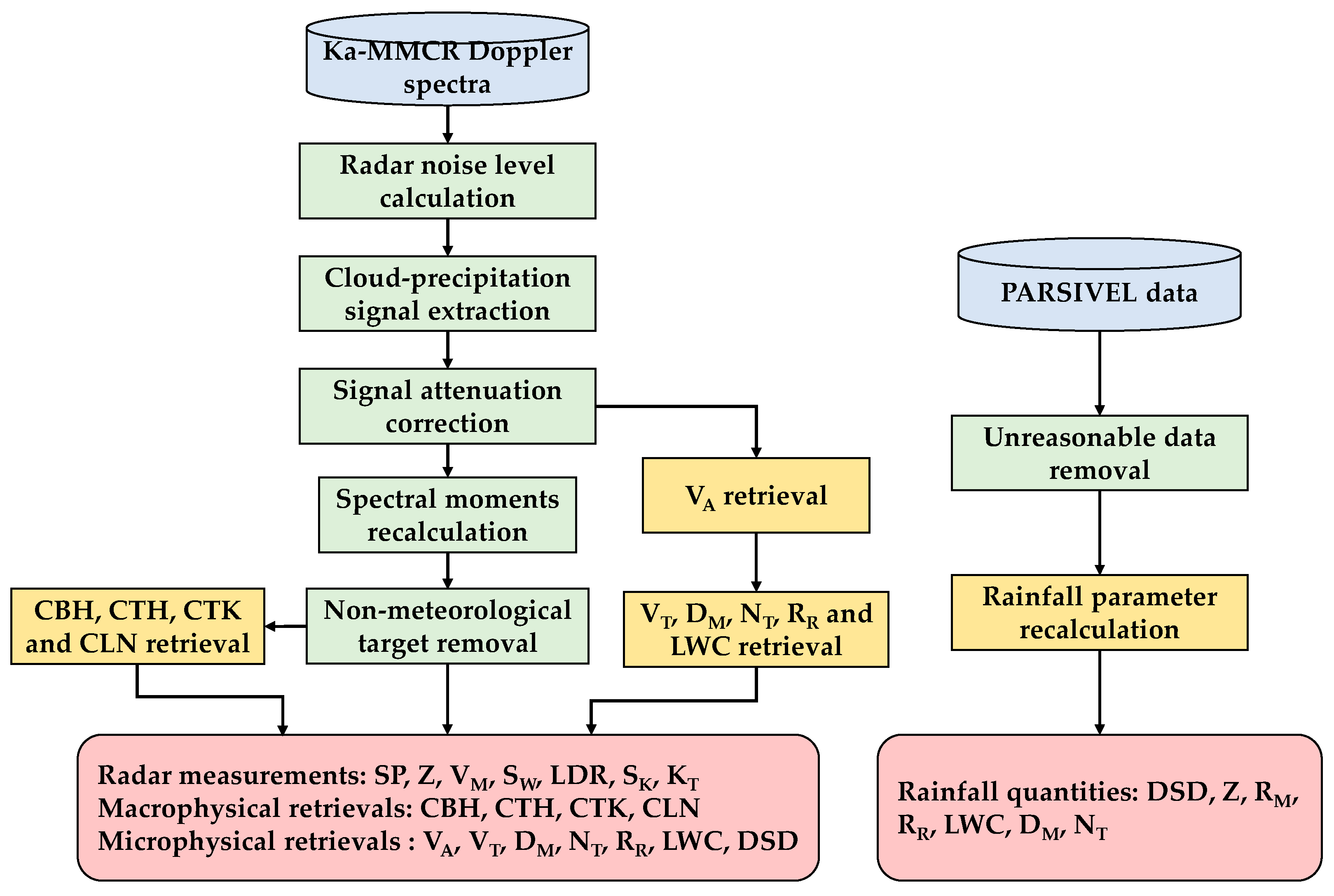Remotesensing 11 03045 g002