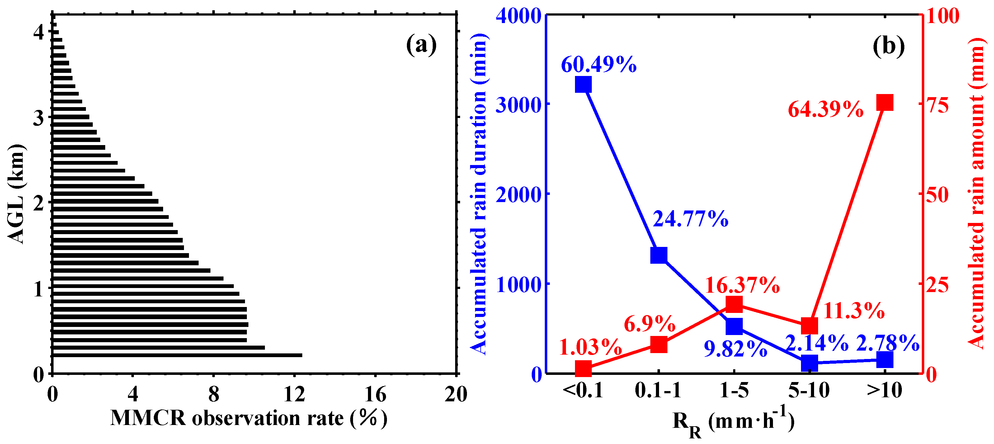 Remotesensing 11 03045 g008