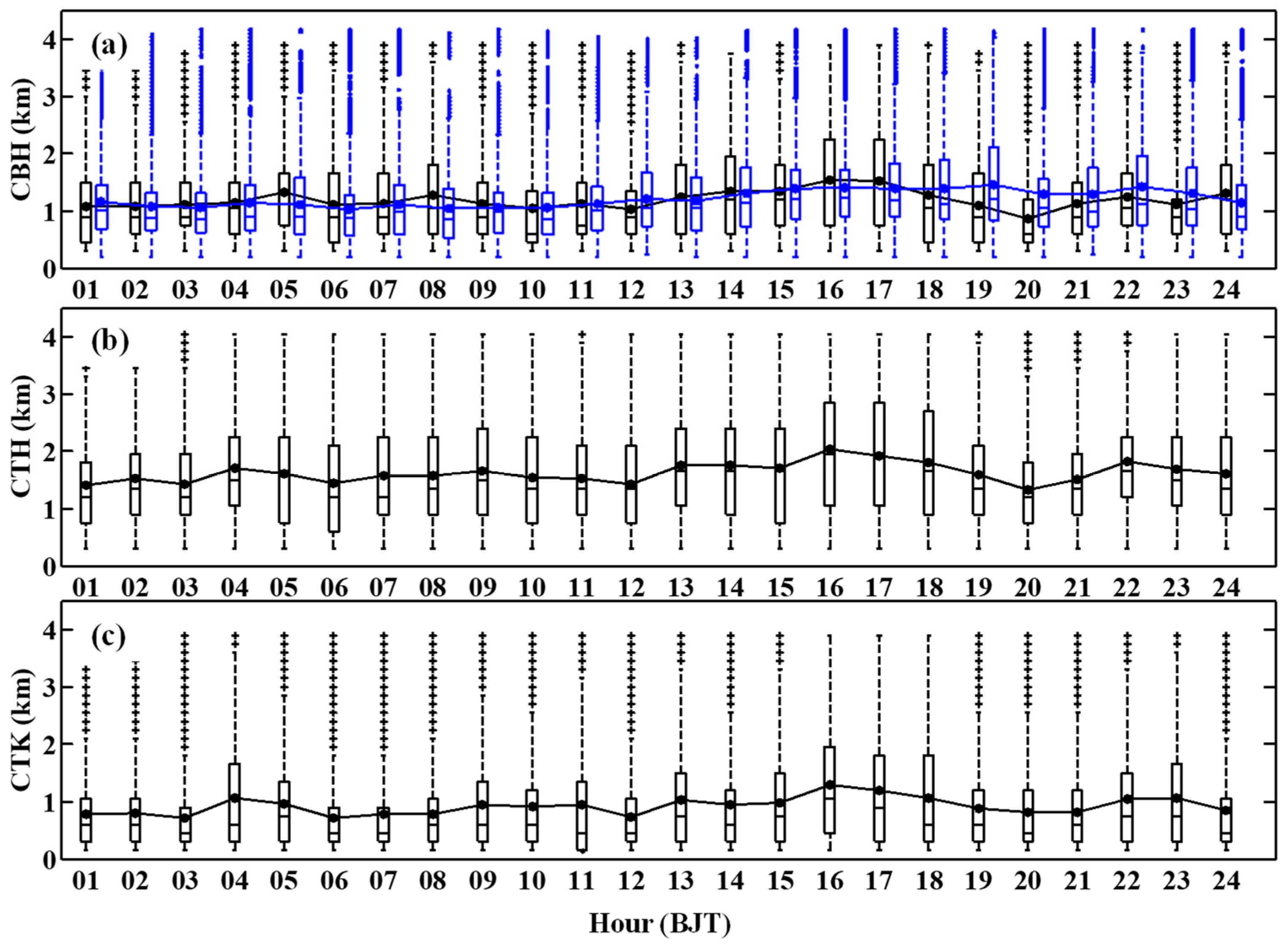 Remotesensing 11 03045 g009