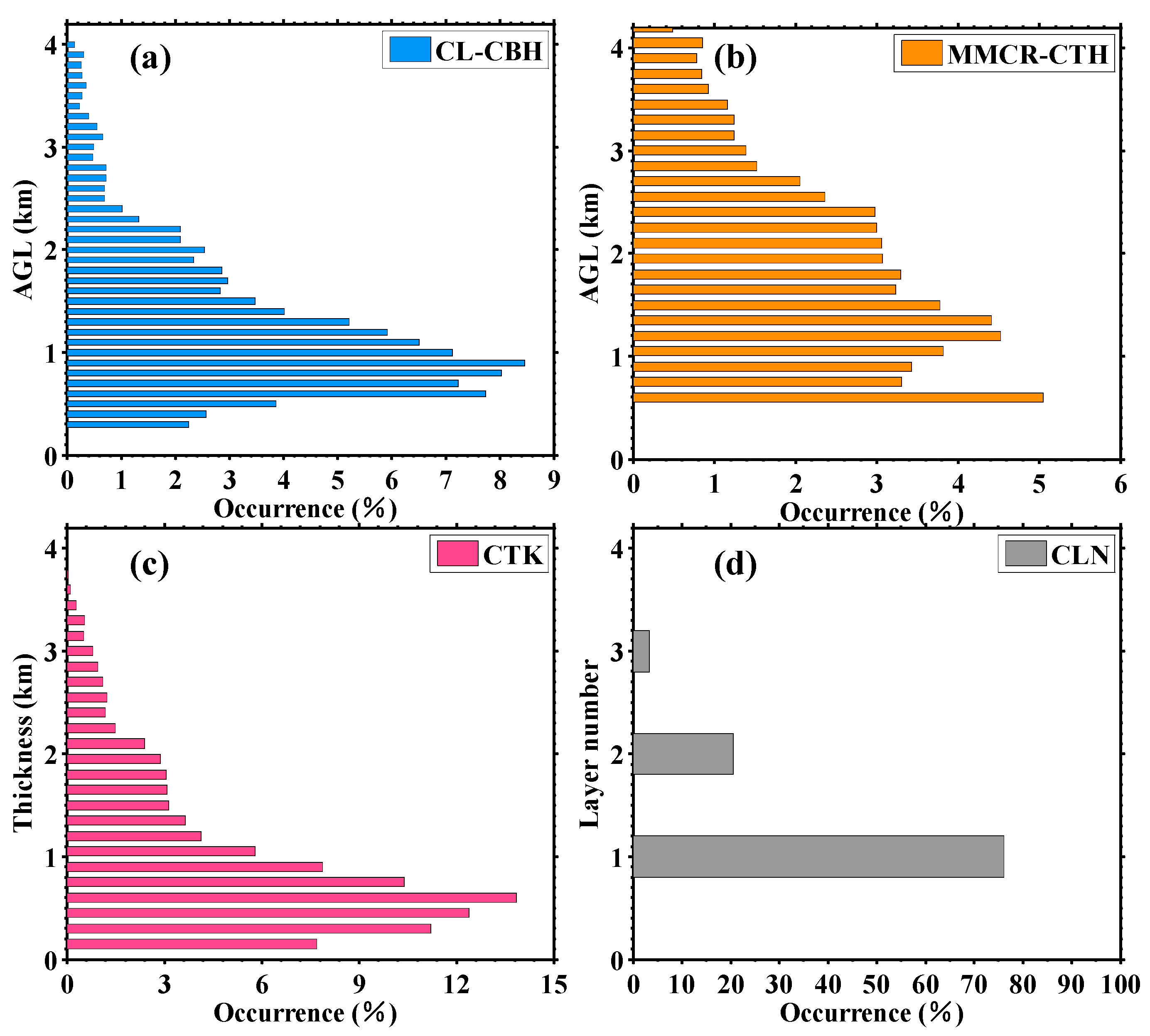 Remotesensing 11 03045 g013