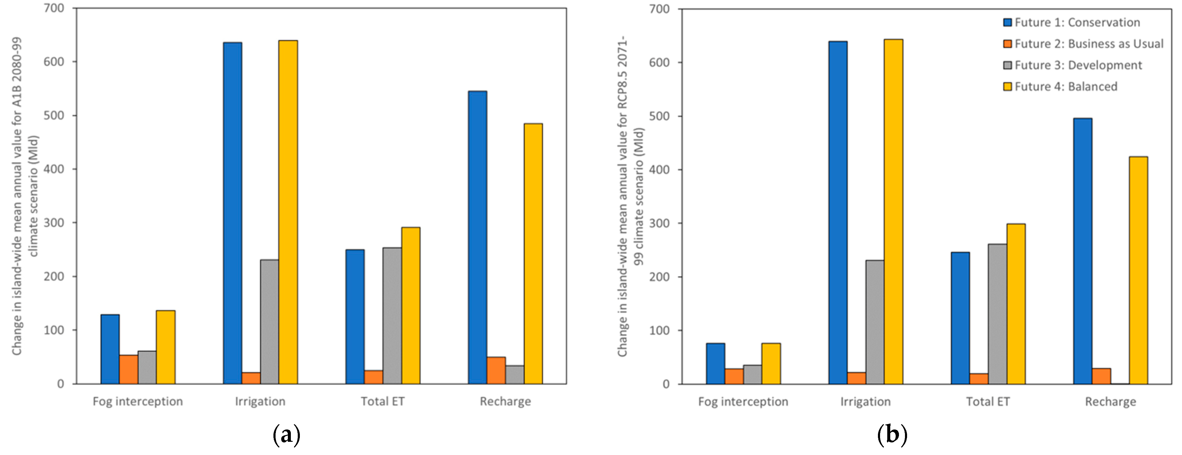 Remotesensing 11 03048 g009