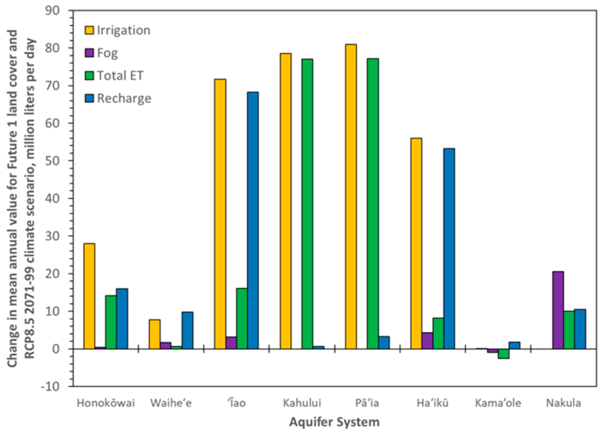 Remotesensing 11 03048 g010