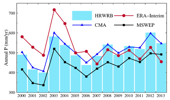 Remotesensing 11 03050 g0a2
