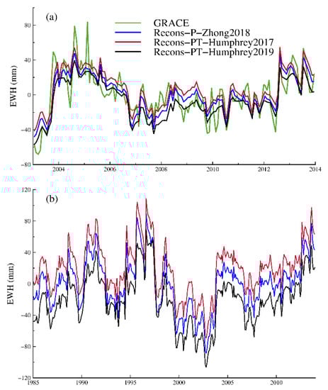 Remotesensing 11 03050 g0a3