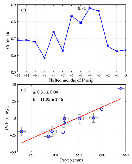 Remotesensing 11 03050 g0a5
