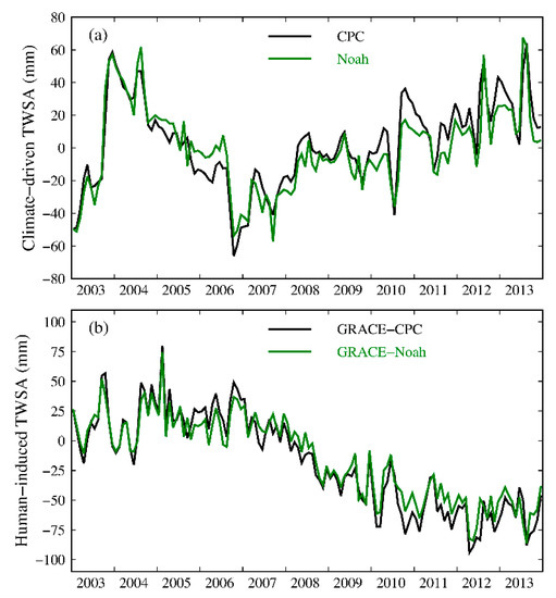 Remotesensing 11 03050 g0a6