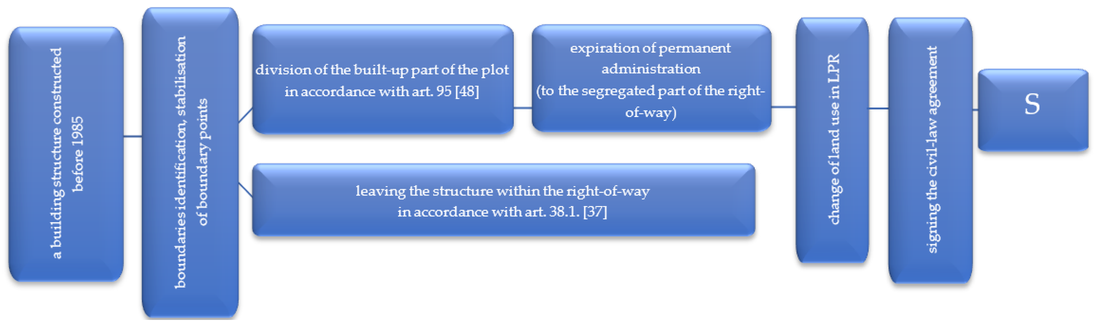 Remotesensing 11 03053 g009