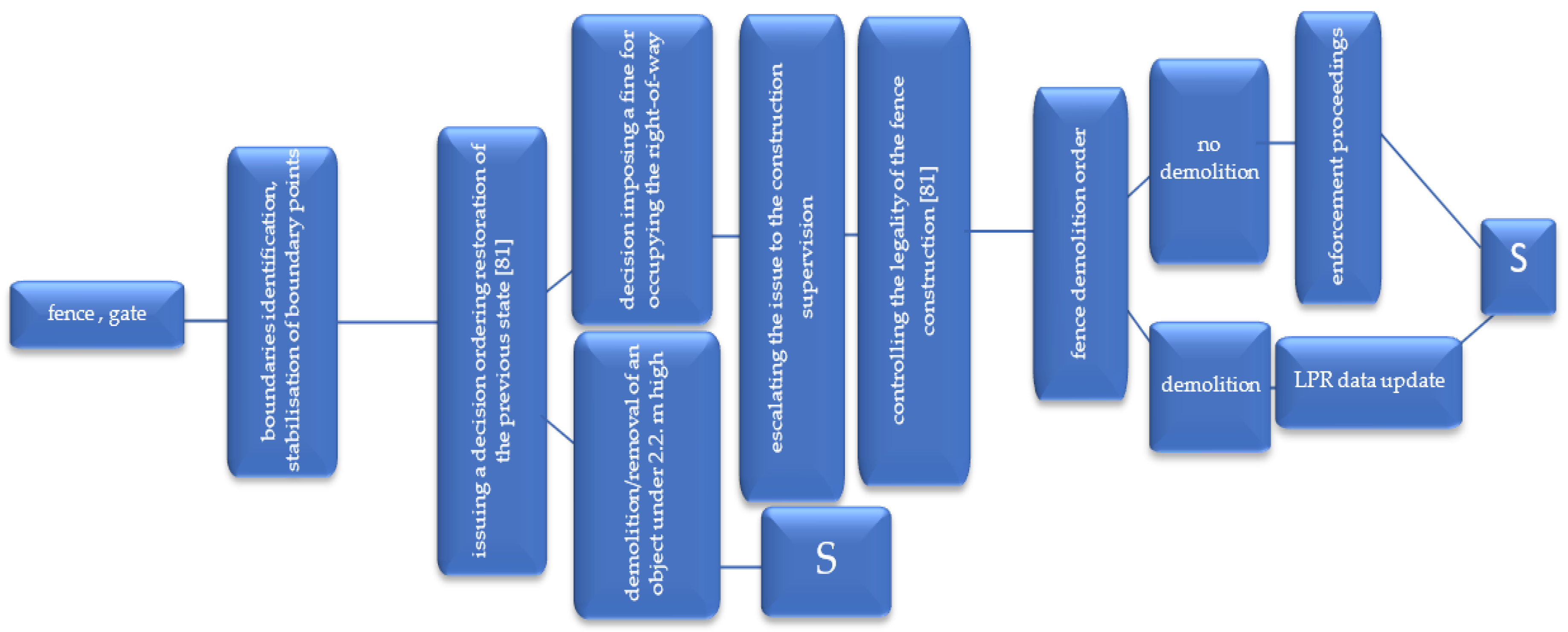 Remotesensing 11 03053 g011