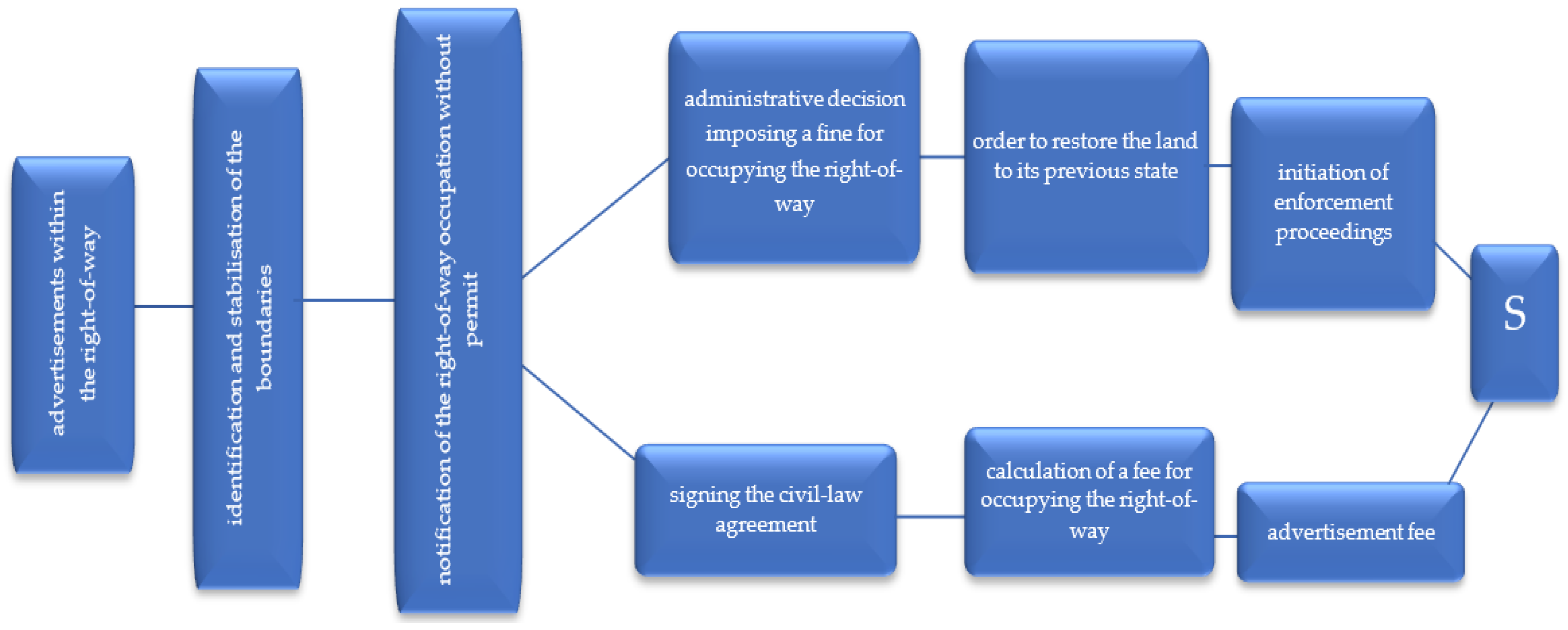 Remotesensing 11 03053 g013