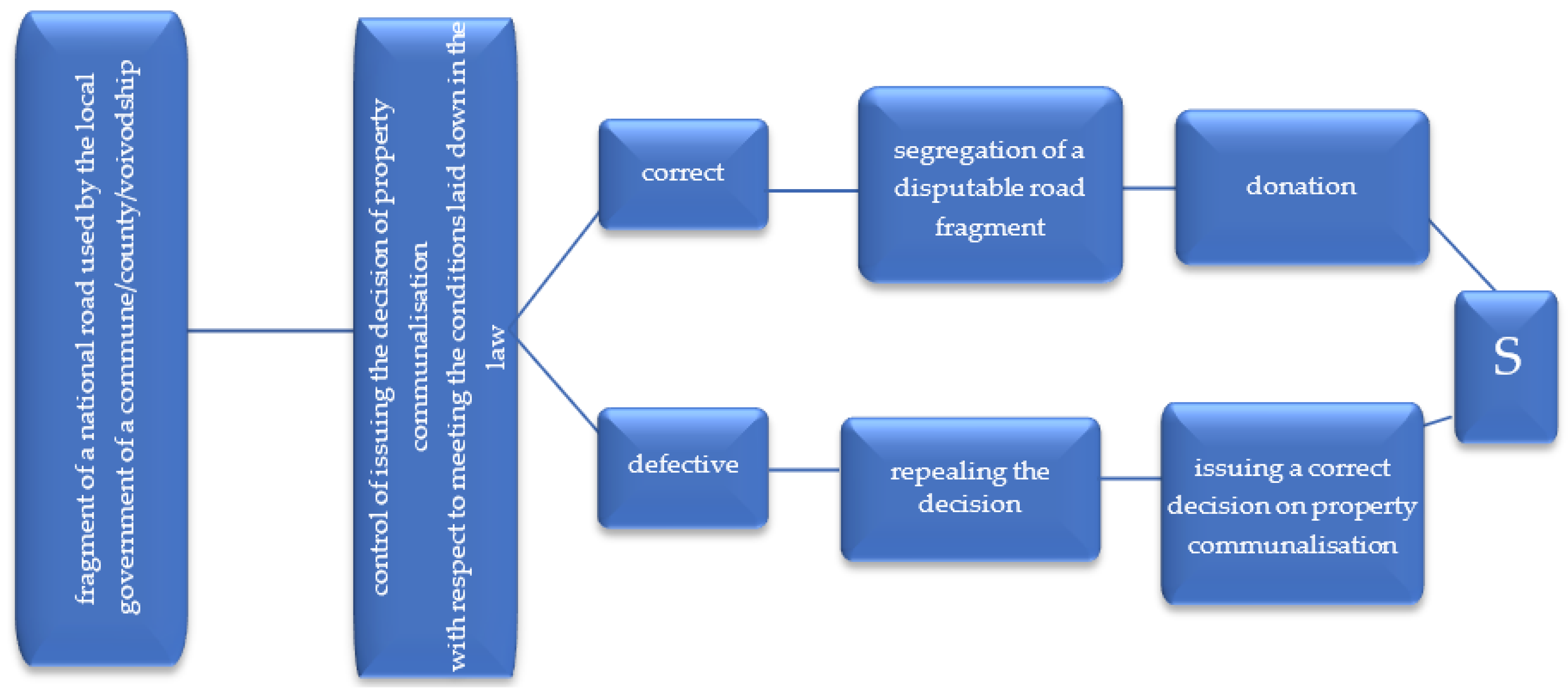 Remotesensing 11 03053 g019