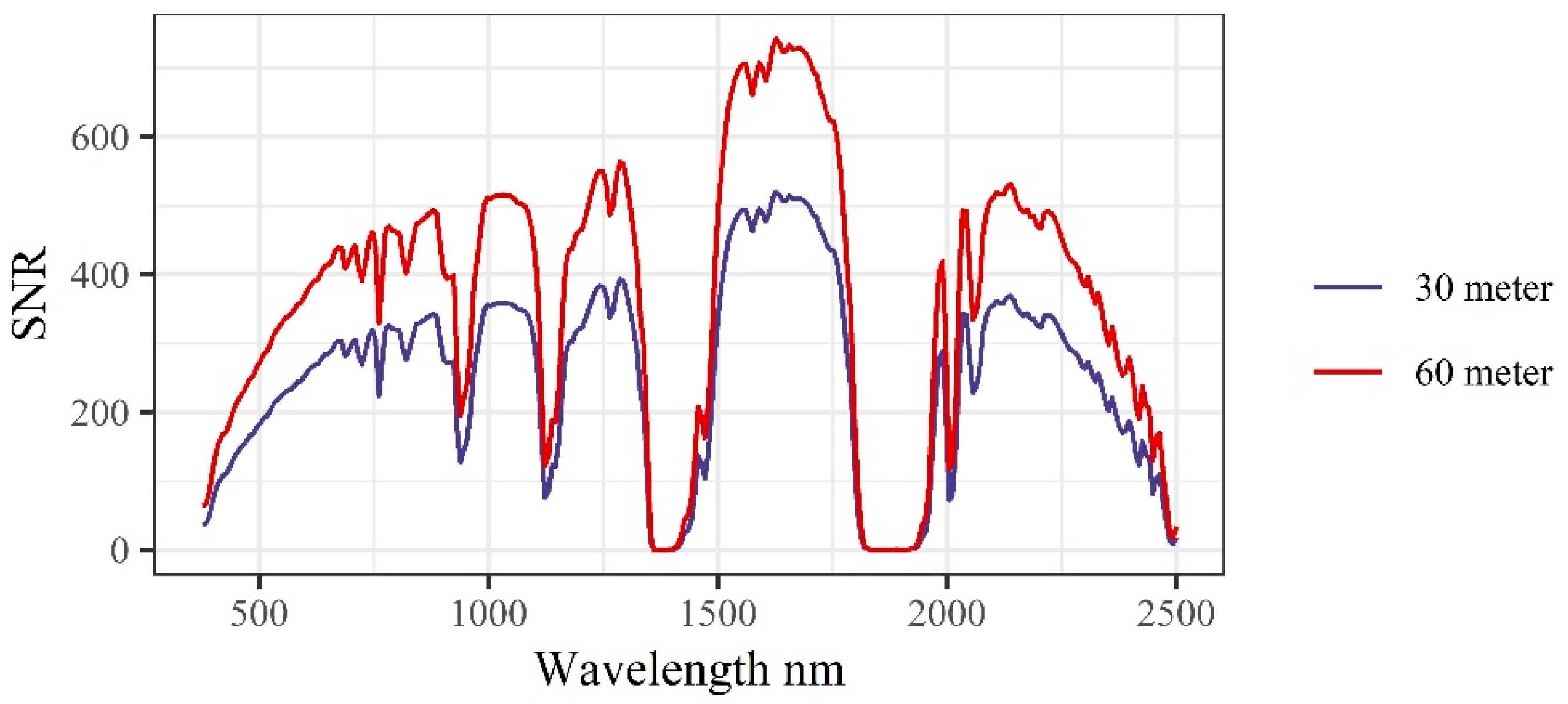 Remotesensing 11 03054 g002