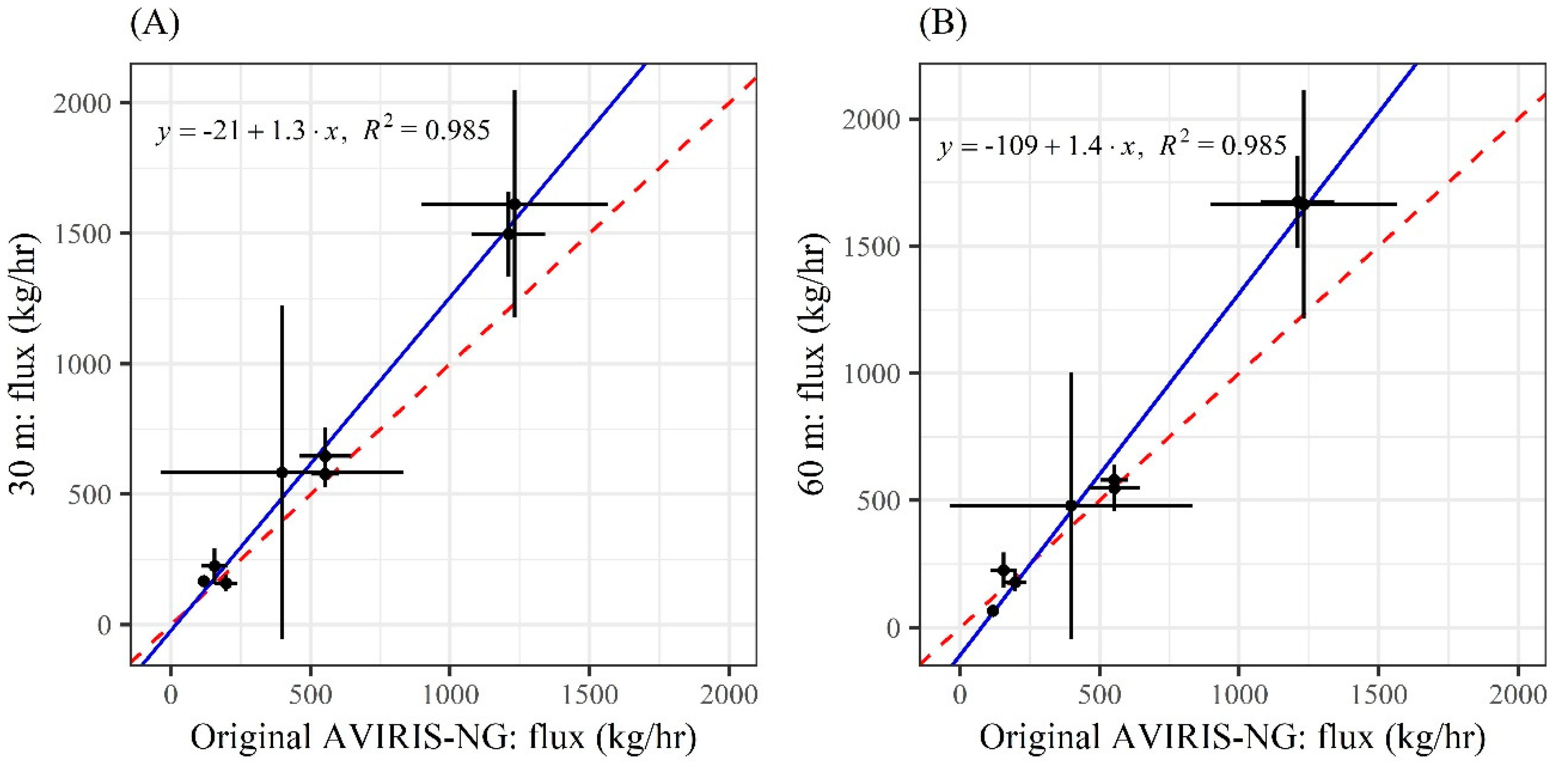 Remotesensing 11 03054 g011