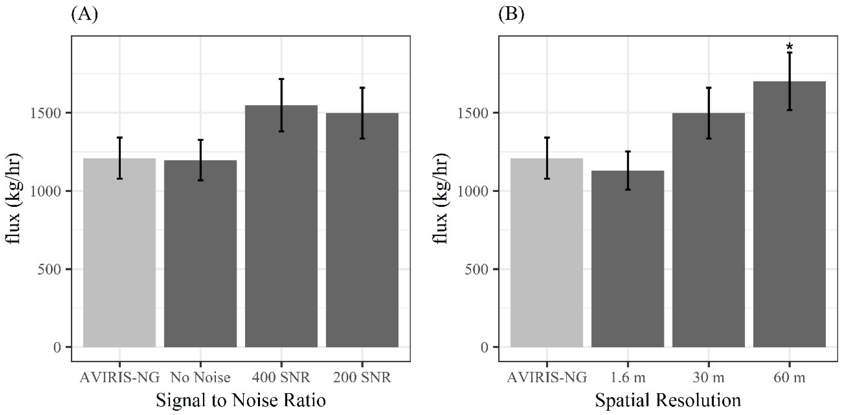 Remotesensing 11 03054 g012