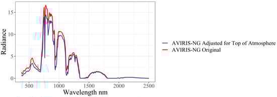 Remotesensing 11 03054 g0a1