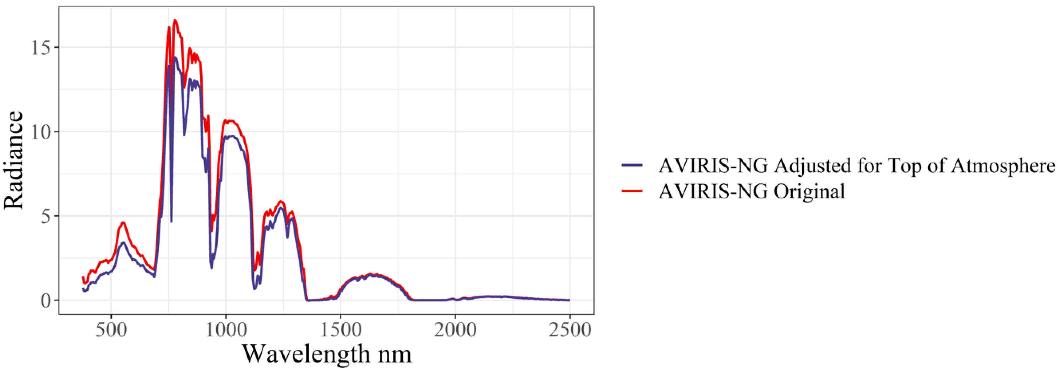 Remotesensing 11 03054 g0a1