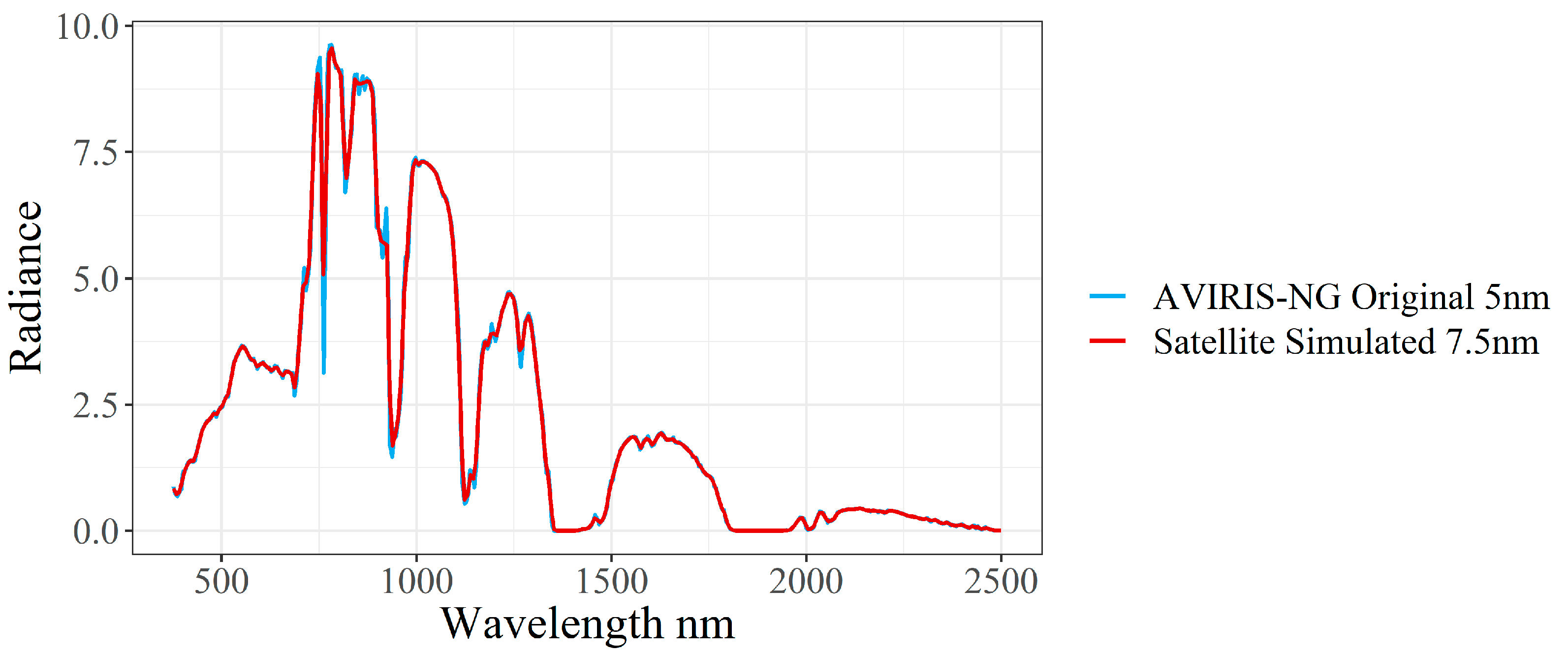 Remotesensing 11 03054 g0a2