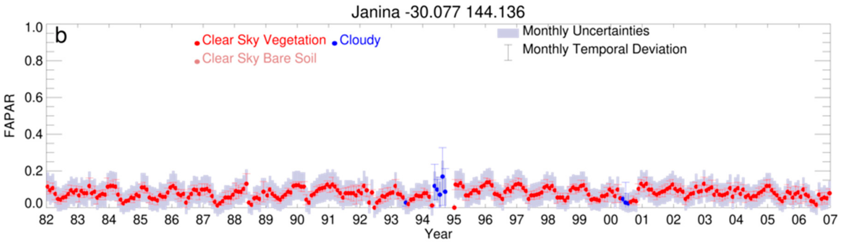 Remotesensing 11 03055 g007b Remotesensing 11 03055 g007b