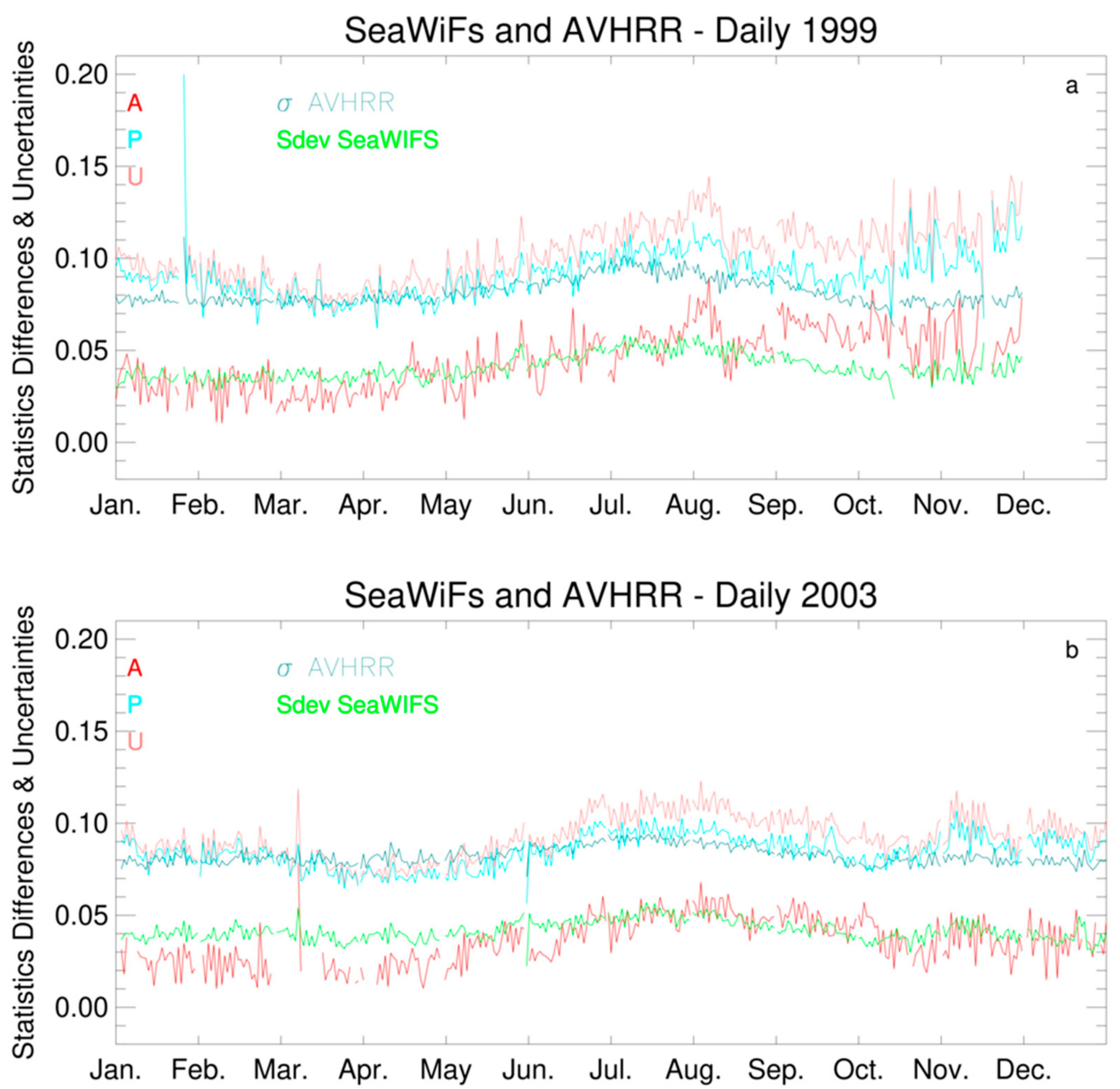 Remotesensing 11 03055 g008 Remotesensing 11 03055 g008