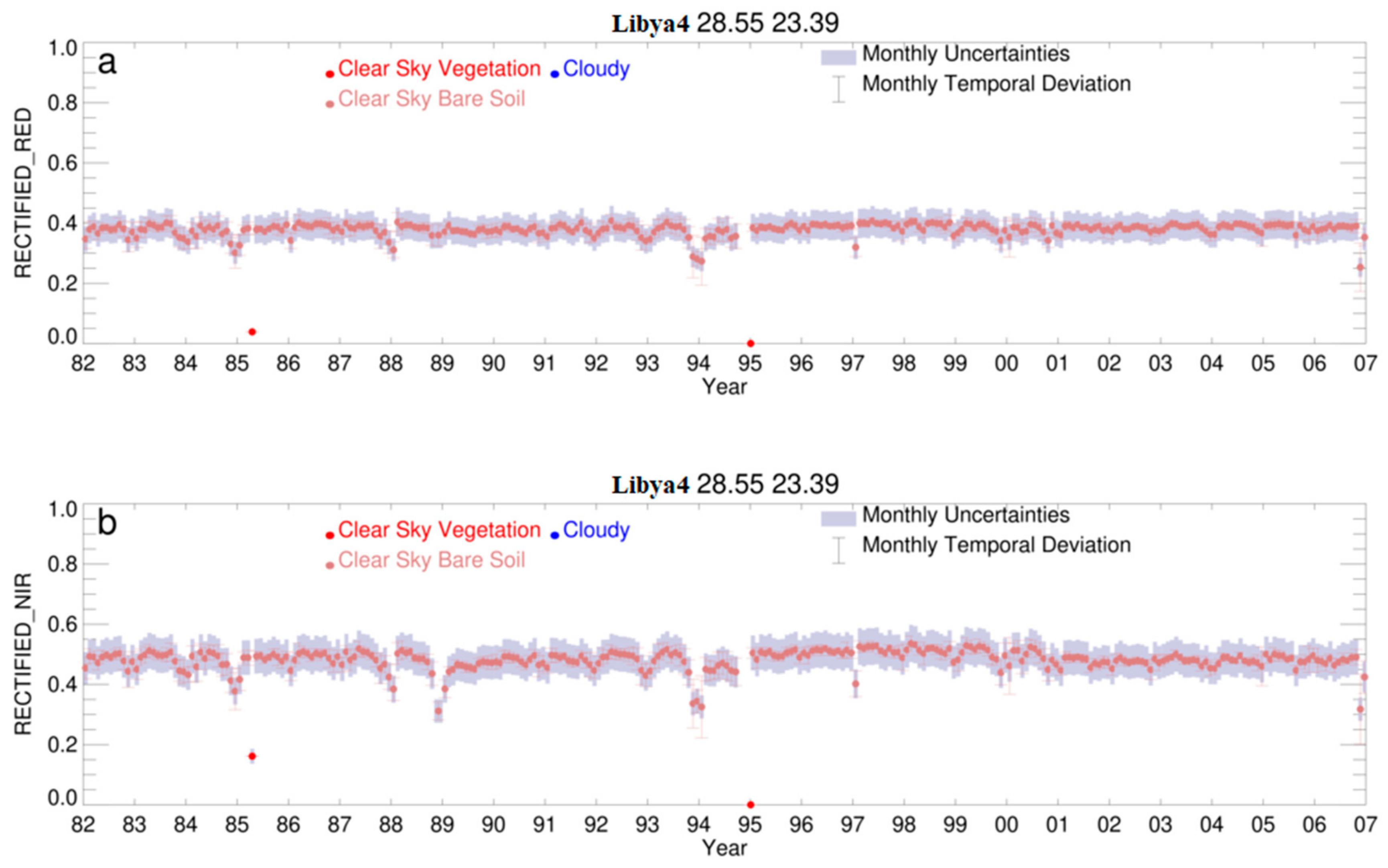 Remotesensing 11 03055 g011 Remotesensing 11 03055 g011