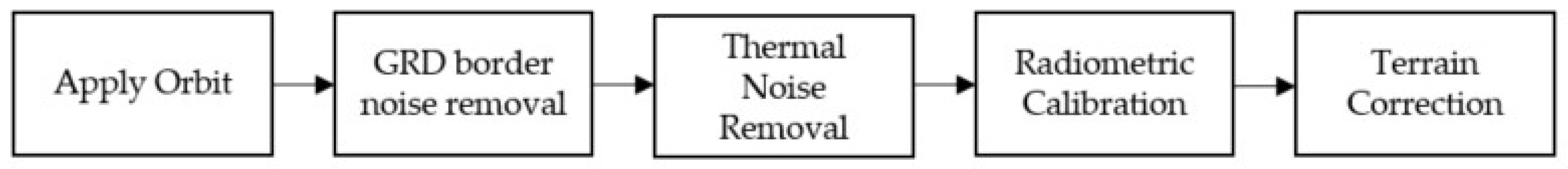 Remotesensing 12 00001 g011 Remotesensing 12 00001 g011