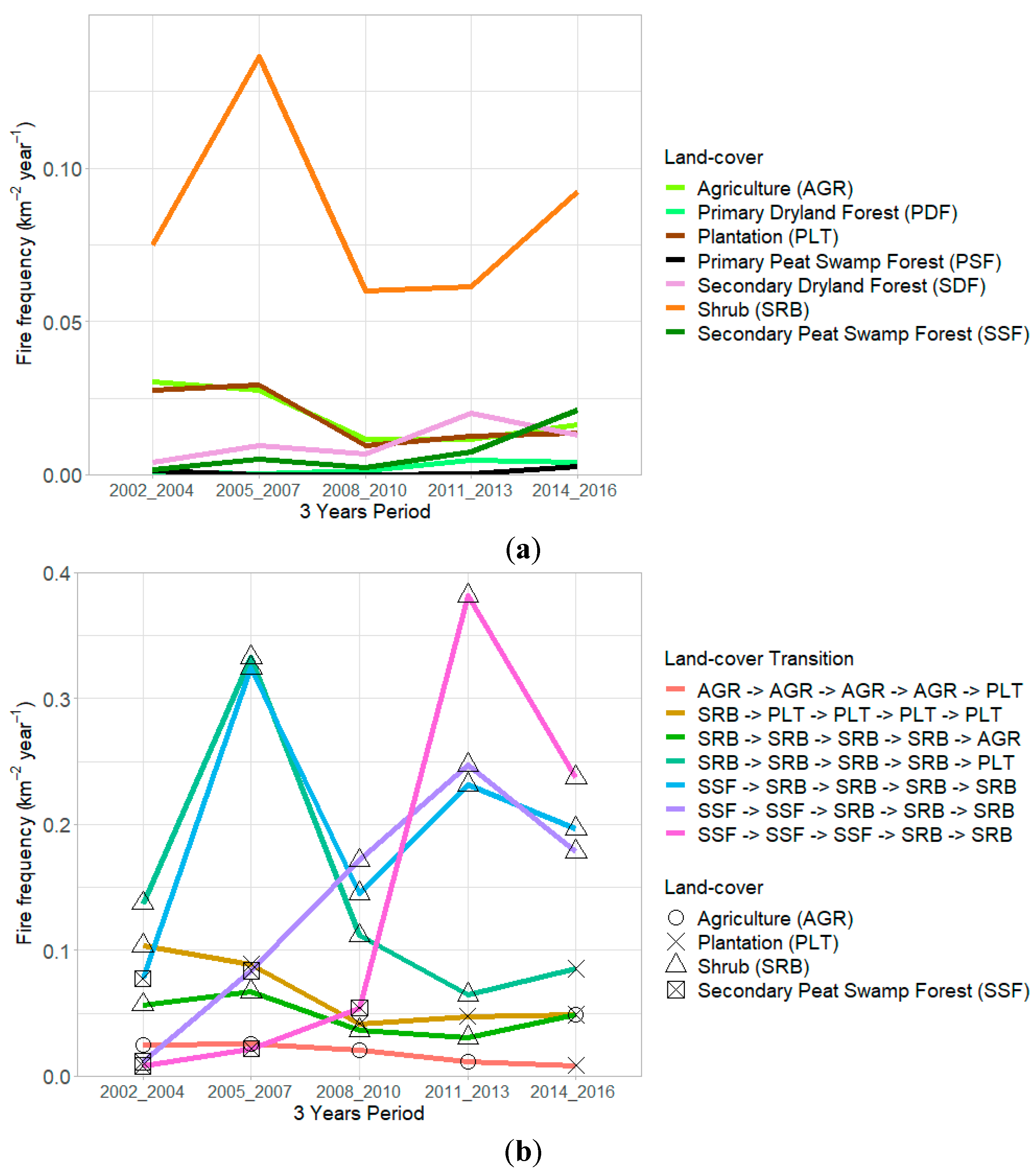 Remotesensing 12 00003 g005