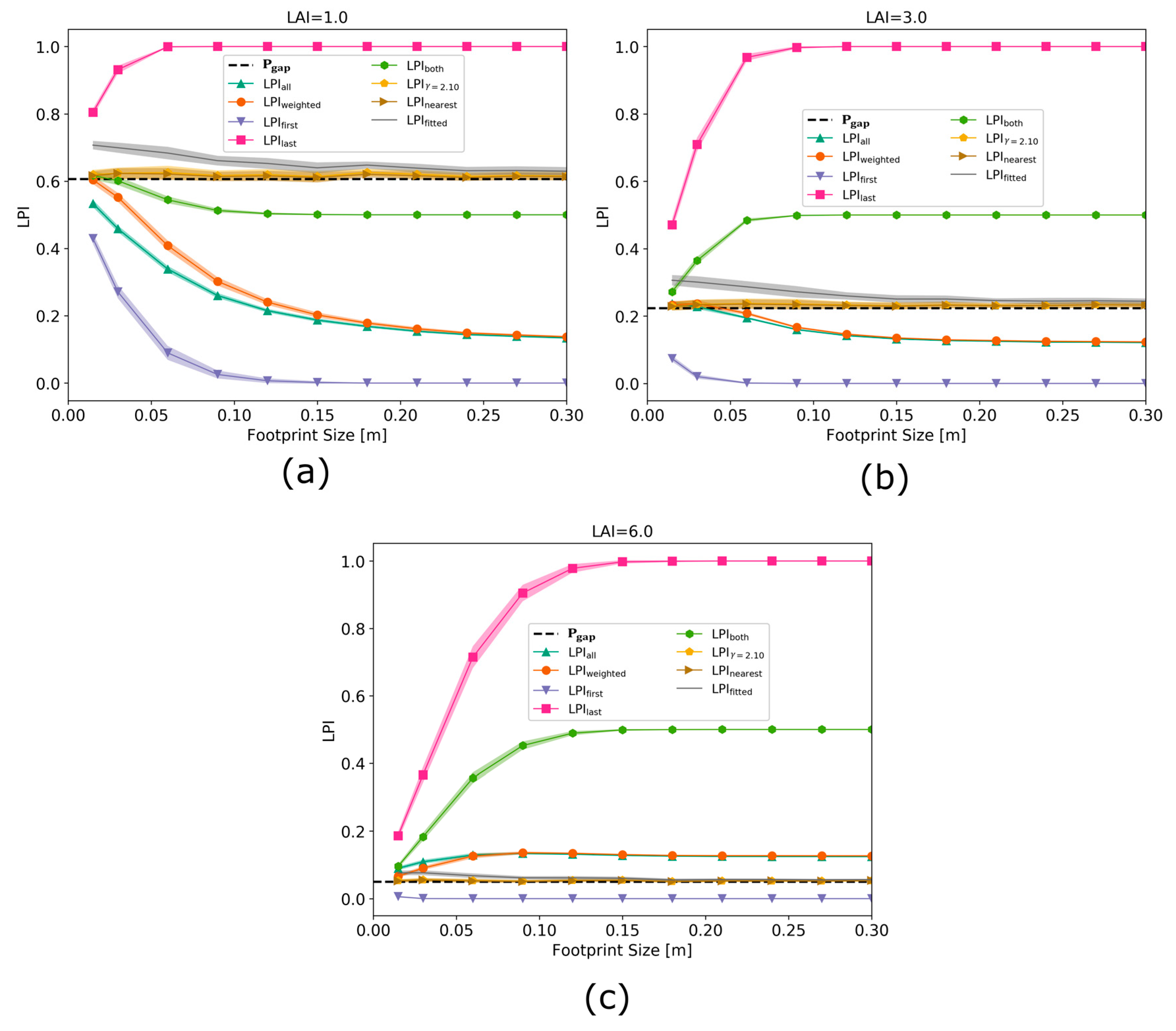 Remotesensing 12 00004 g003