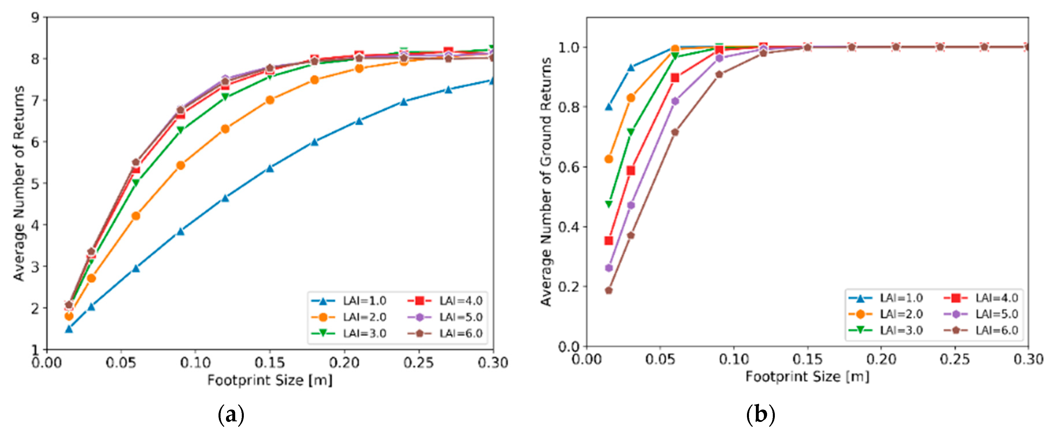 Remotesensing 12 00004 g004